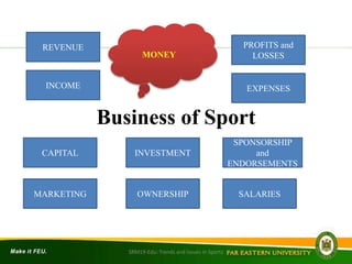 Business of Sport
MONEY
INCOME
REVENUE PROFITS and
LOSSES
EXPENSES
CAPITAL
MARKETING
INVESTMENT
OWNERSHIP
SPONSORSHIP
and
ENDORSEMENTS
SALARIES
SRM19-Edu: Trends and Issues in Sports
 