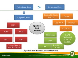 Europe
USA
Philippines
Sports is BIG Business around the world
Recreational SportProfessional Sport
Corporate Sport
>
NBA MLB
NFL NHL
UFL
SHAKEY’S
& PSL
PBA
La LIGA
BarclaysLiga ACB
Football is Big in
Europe
SRM19-Edu: Trends and Issues in Sports
College Sport is
also BIG in US
UAAP
Basketball
is BIG in
the PHL
Sport is a
BIG
Business
 