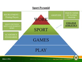 Sport Pyramid
WORK
SPORT
GAMES
PLAY
COLLEGE
ATHLETICS
PAID IN TERMS
OF TUITION
WAIVER
AMATUERRECRUITMENT –
Pirating Players
EQUITY BETWEEN
MEN’S AND WOMEN’S
SPORT
ACADEMICS
STANDARDS
SRM19-Edu: Trends and Issues in Sports
 