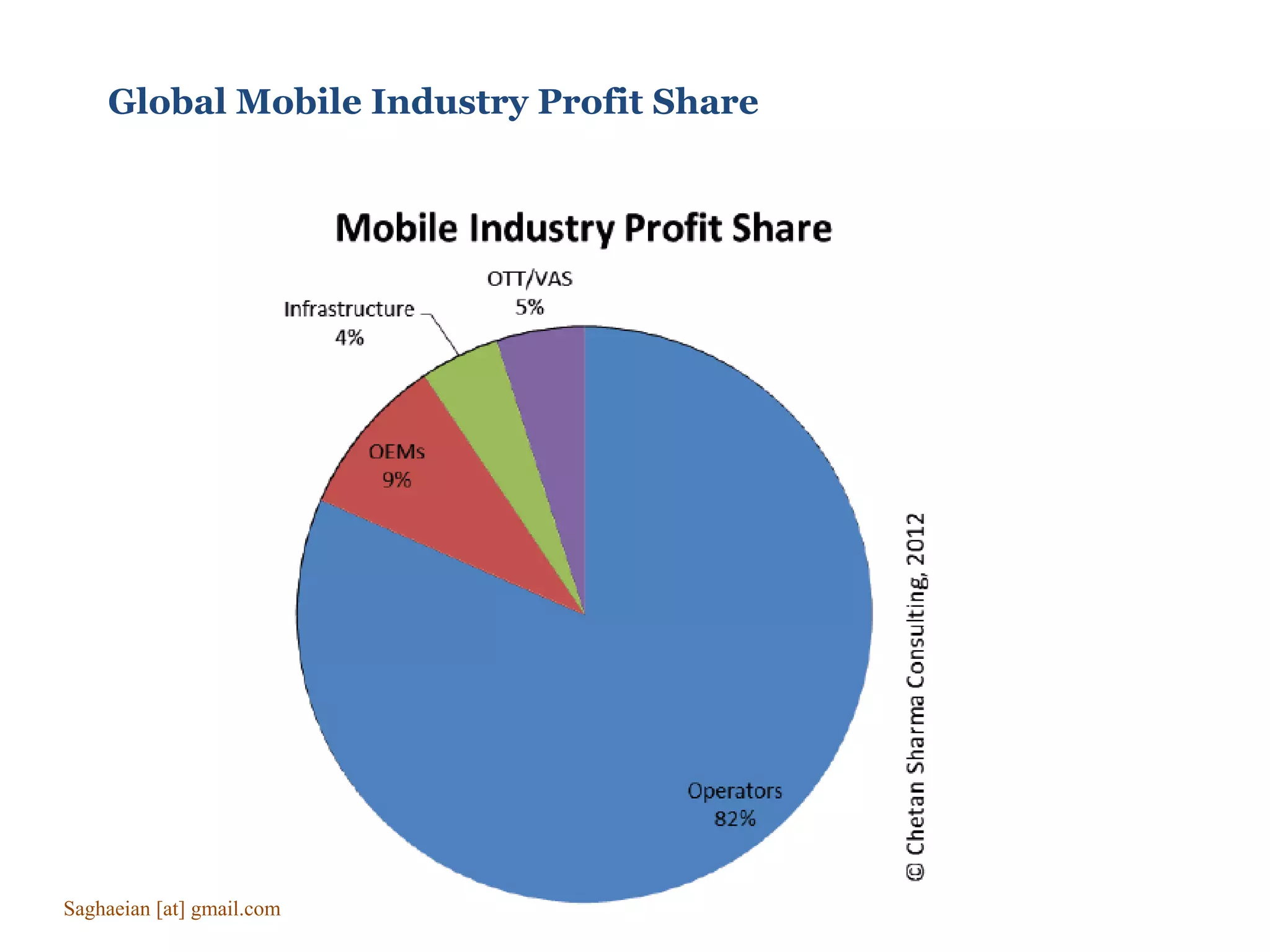 Global Mobile Industry Profit Share
Saghaeian [at] gmail.com
 