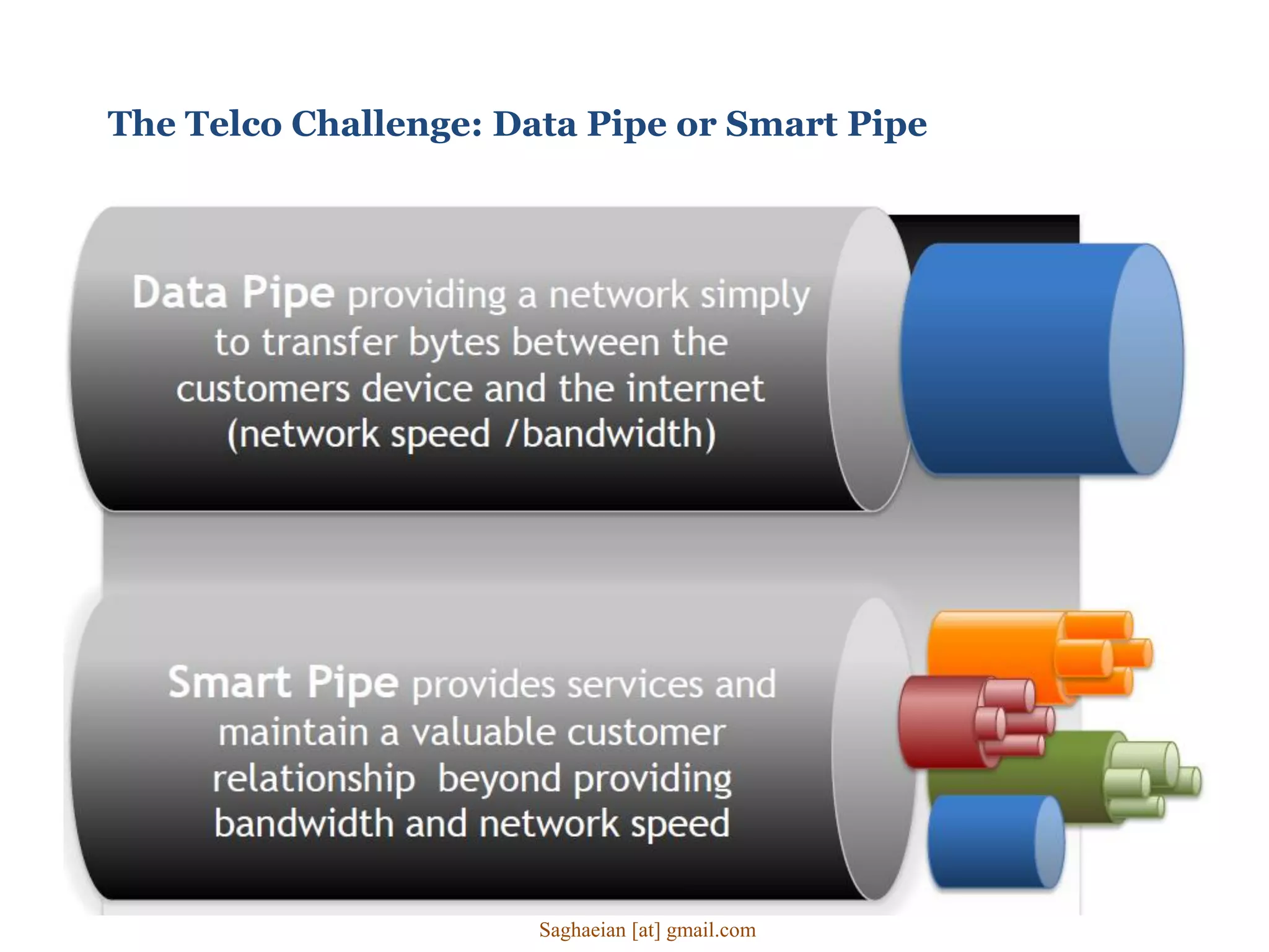 The Telco Challenge: Data Pipe or Smart Pipe
Saghaeian [at] gmail.com
 