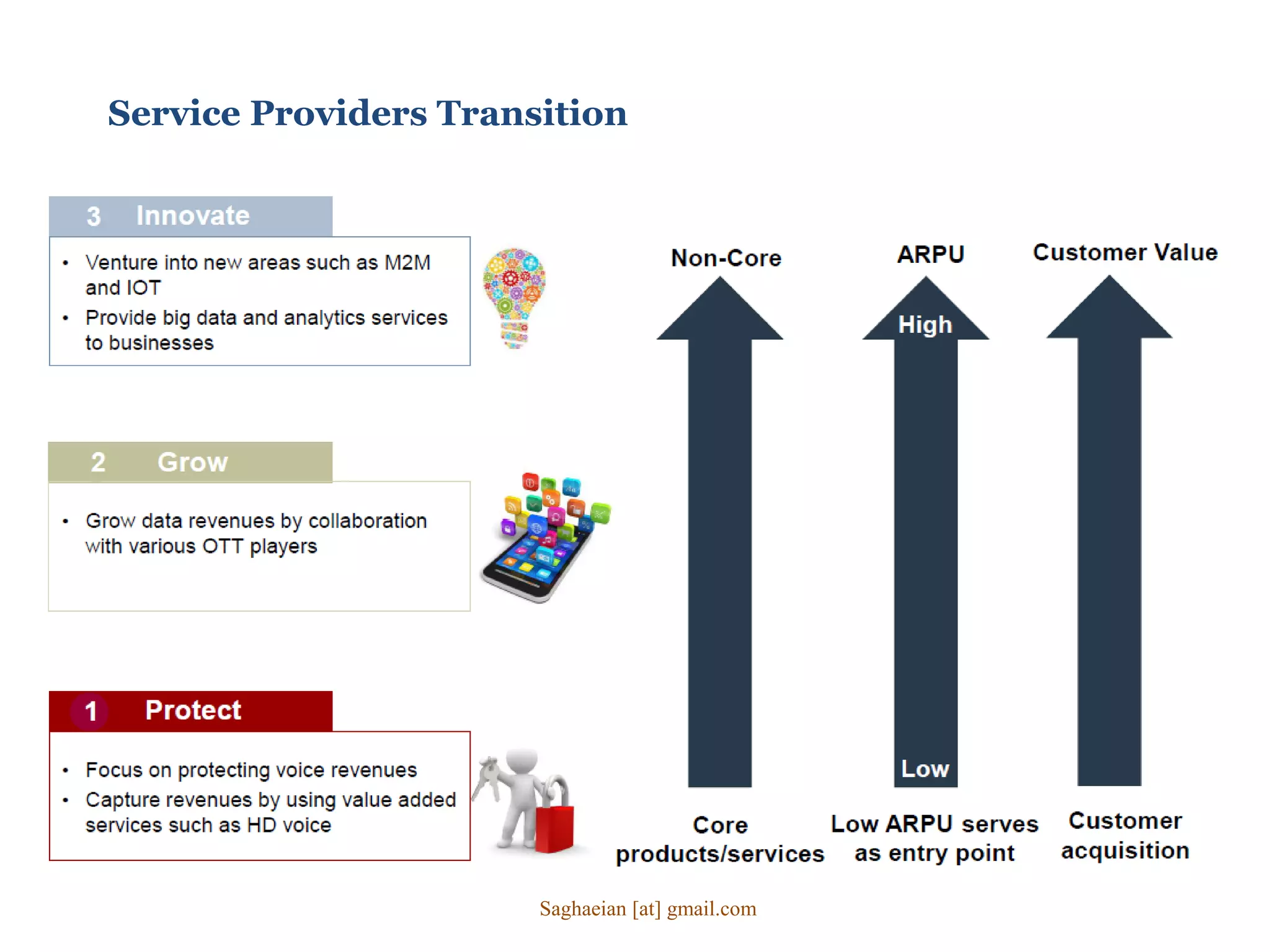 Service Providers Transition
Saghaeian [at] gmail.com
 