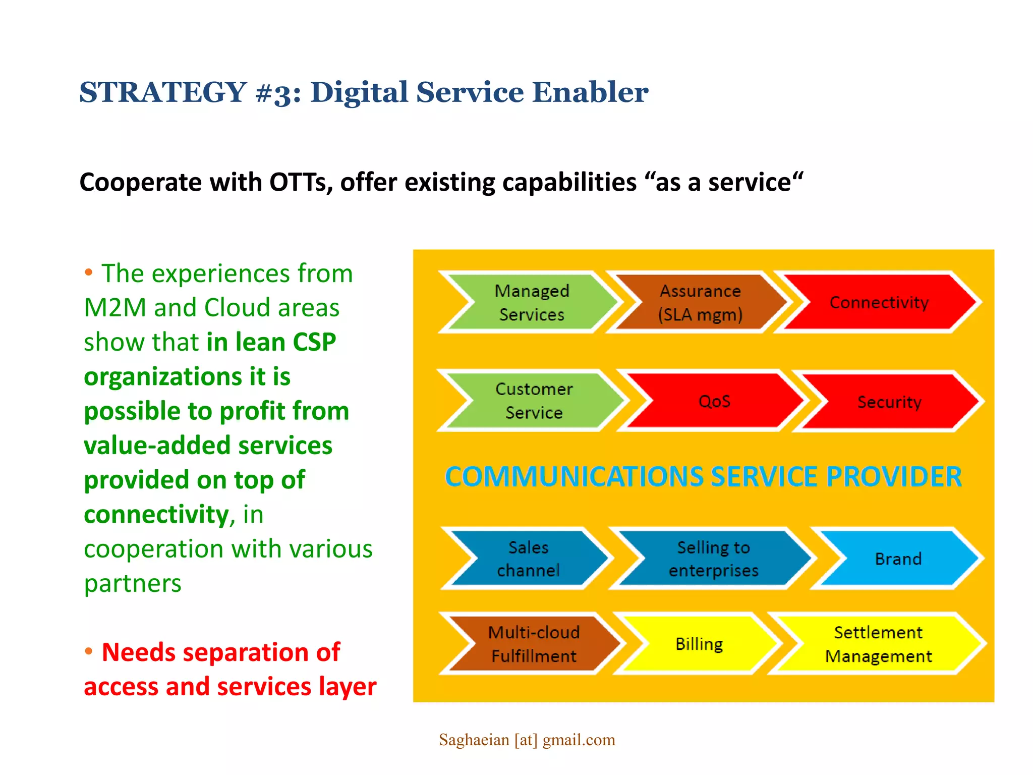STRATEGY #3: Digital Service Enabler
Cooperate with OTTs, offer existing capabilities “as a service“
• The experiences from
M2M and Cloud areas
show that in lean CSP
organizations it is
possible to profit from
value-added services
provided on top of
connectivity, in
cooperation with various
partners
• Needs separation of
access and services layer
Saghaeian [at] gmail.com
 