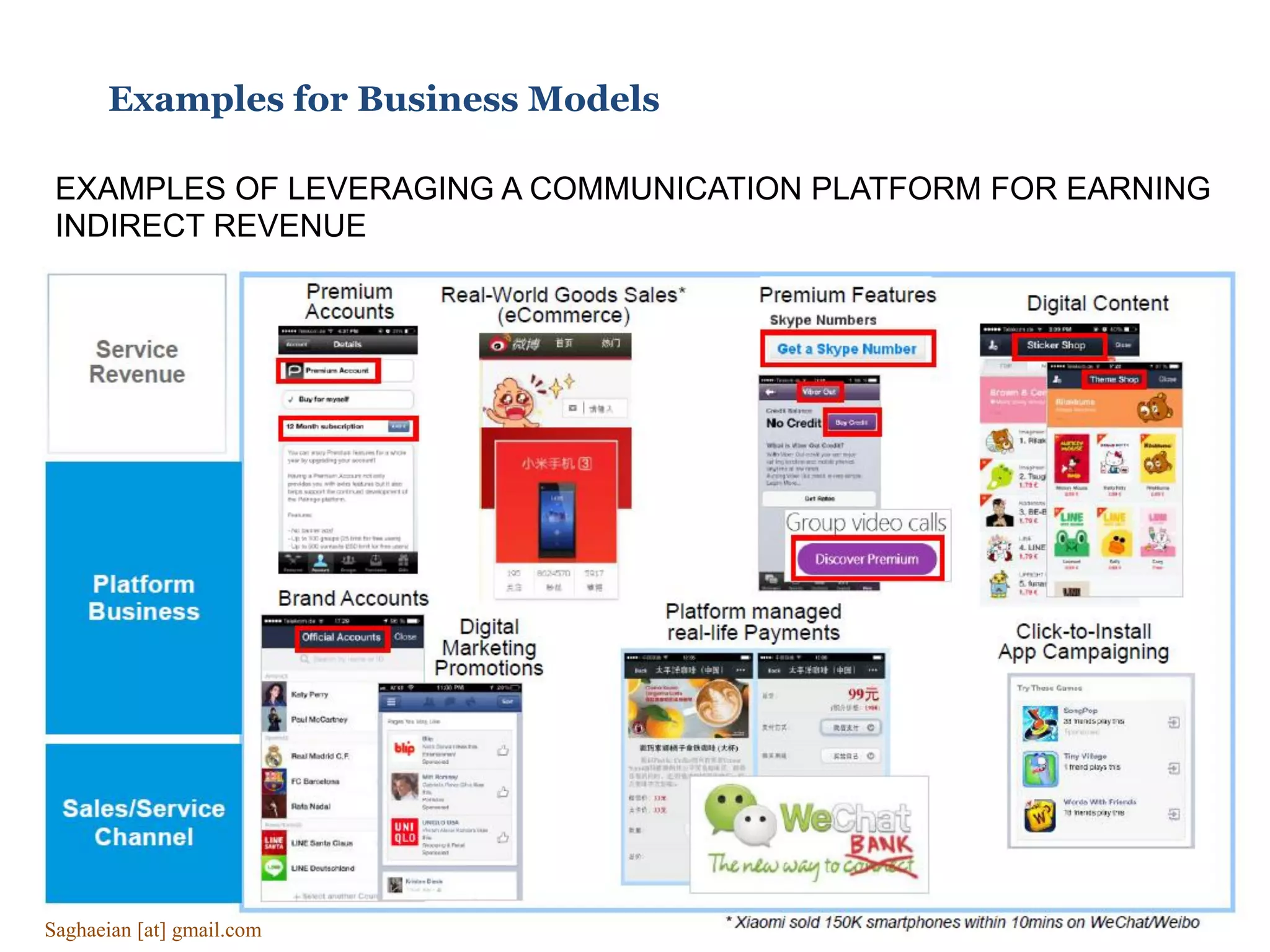 EXAMPLES OF LEVERAGING A COMMUNICATION PLATFORM FOR EARNING
INDIRECT REVENUE
Examples for Business Models
Saghaeian [at] gmail.com
 