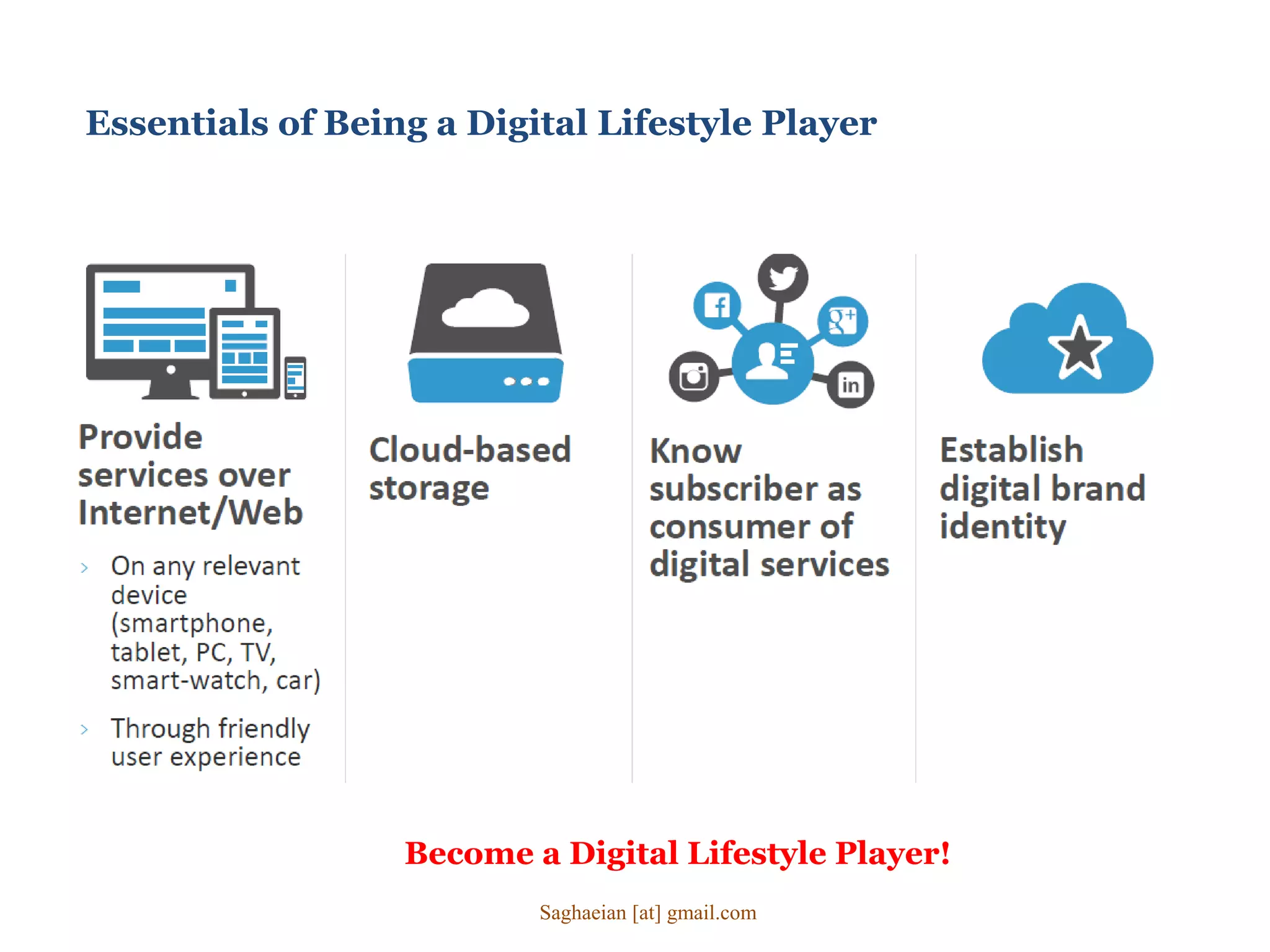 Essentials of Being a Digital Lifestyle Player
Become a Digital Lifestyle Player!
Saghaeian [at] gmail.com
 