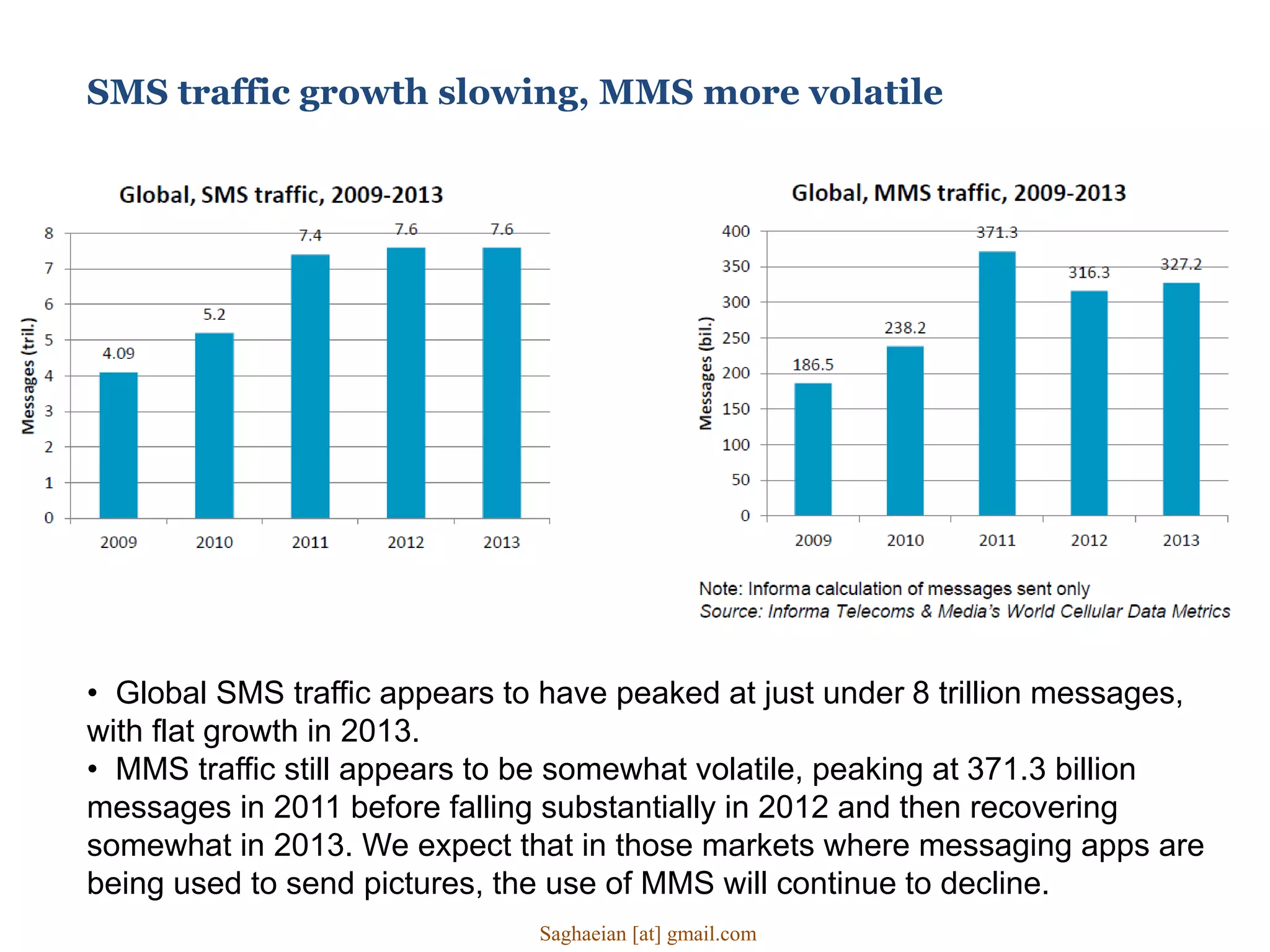 SMS traffic growth slowing, MMS more volatile
• Global SMS traffic appears to have peaked at just under 8 trillion messages,
with flat growth in 2013.
• MMS traffic still appears to be somewhat volatile, peaking at 371.3 billion
messages in 2011 before falling substantially in 2012 and then recovering
somewhat in 2013. We expect that in those markets where messaging apps are
being used to send pictures, the use of MMS will continue to decline.
Saghaeian [at] gmail.com
 