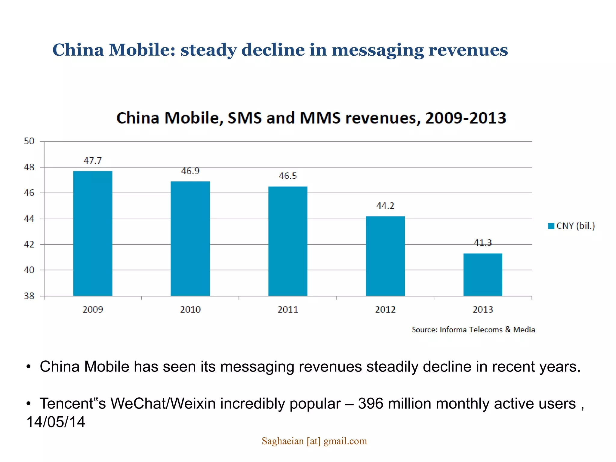 China Mobile: steady decline in messaging revenues
• China Mobile has seen its messaging revenues steadily decline in recent years.
• Tencent‟s WeChat/Weixin incredibly popular – 396 million monthly active users ,
14/05/14
Saghaeian [at] gmail.com
 
