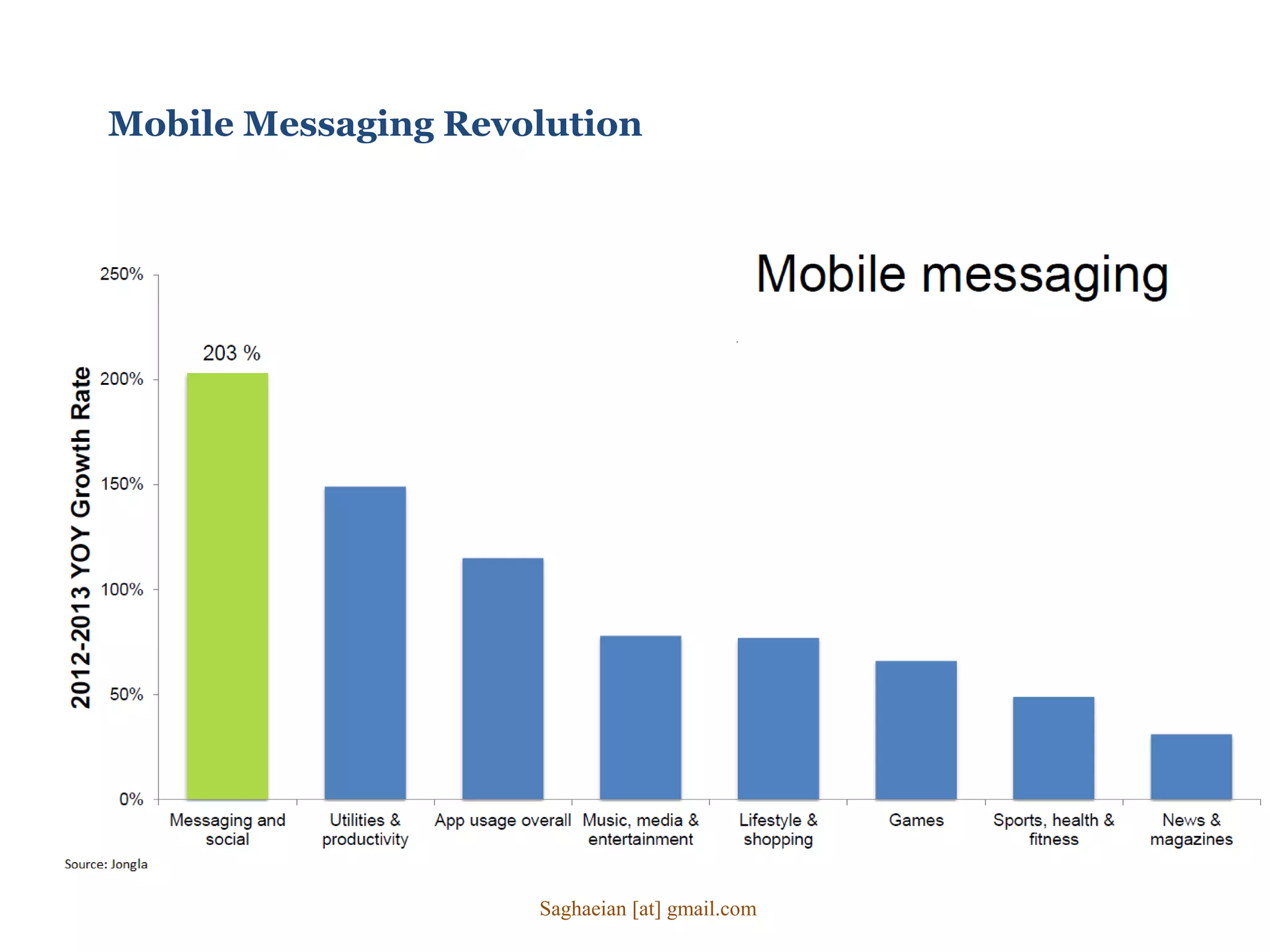 Mobile Messaging Revolution
Saghaeian [at] gmail.com
 