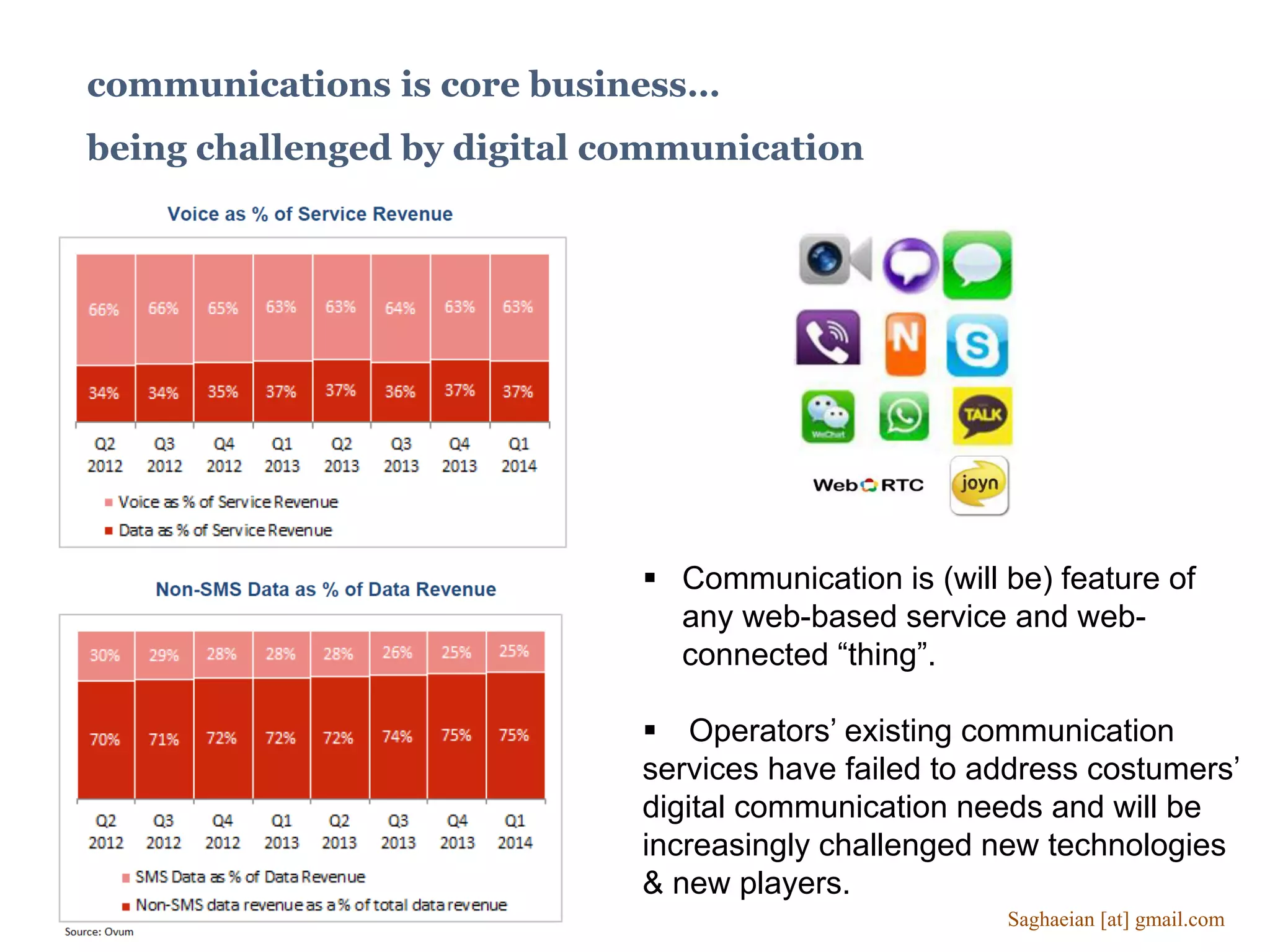 communications is core business…
being challenged by digital communication
 Communication is (will be) feature of
any web-based service and web-
connected “thing”.
 Operators’ existing communication
services have failed to address costumers’
digital communication needs and will be
increasingly challenged new technologies
& new players.
Saghaeian [at] gmail.com
 