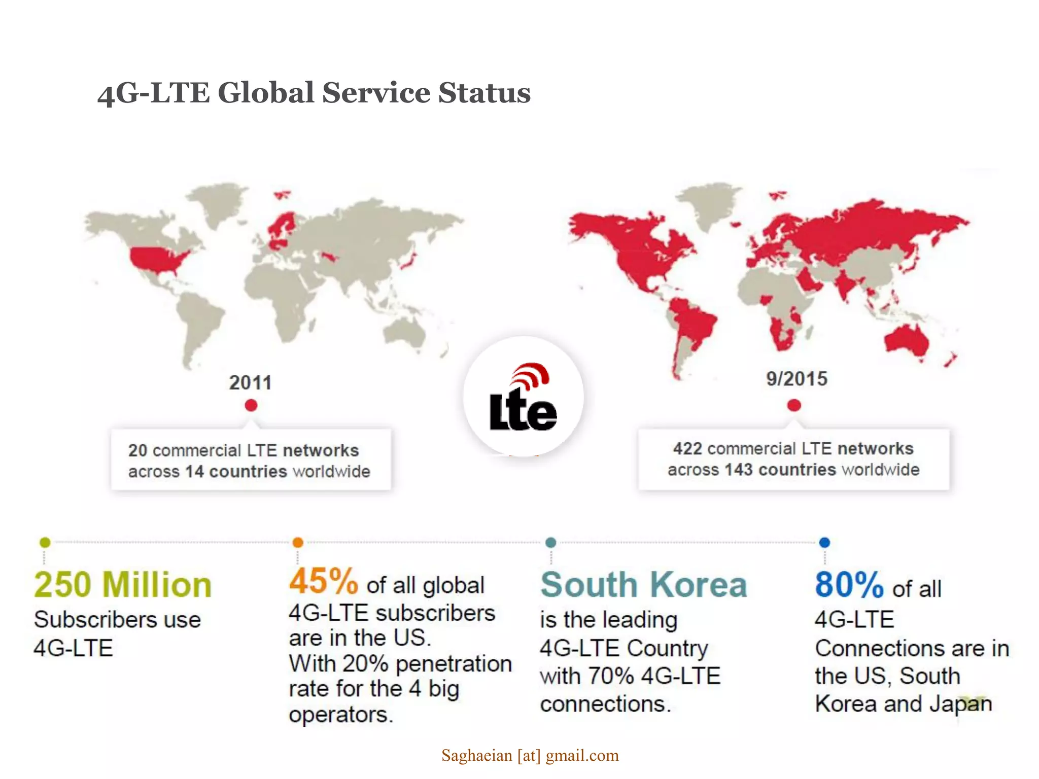 4G-LTE Global Service Status
Saghaeian [at] gmail.com
 