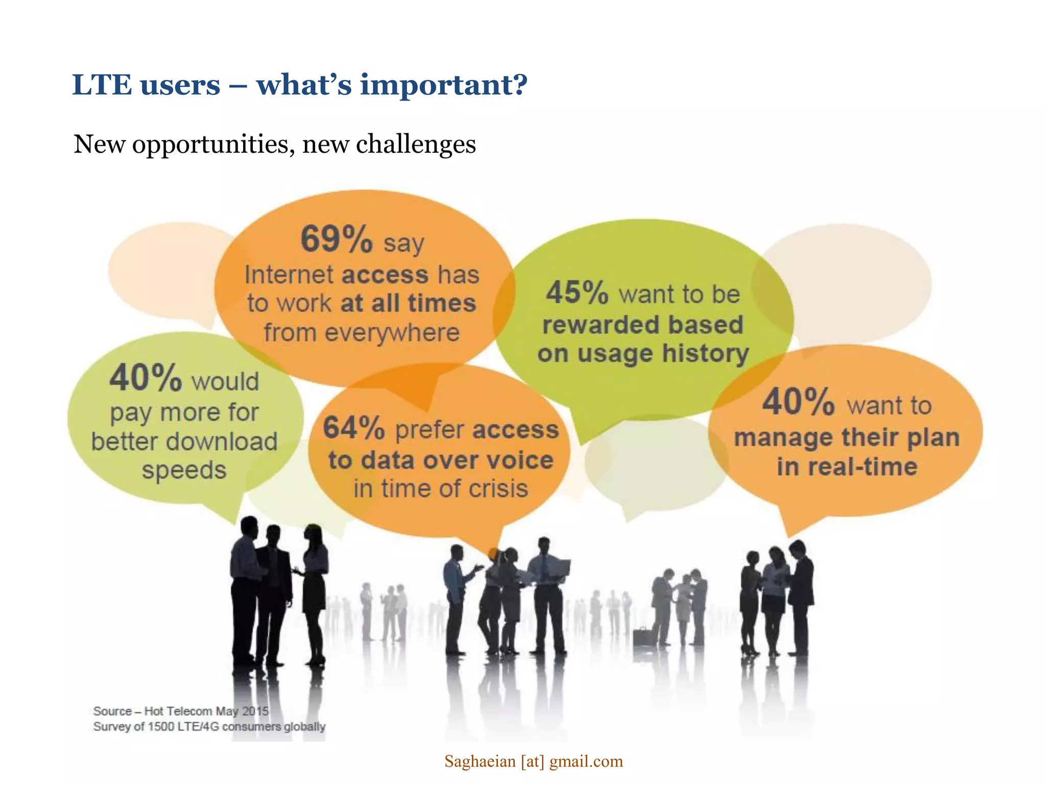 LTE users – what’s important?
New opportunities, new challenges
Saghaeian [at] gmail.com
 