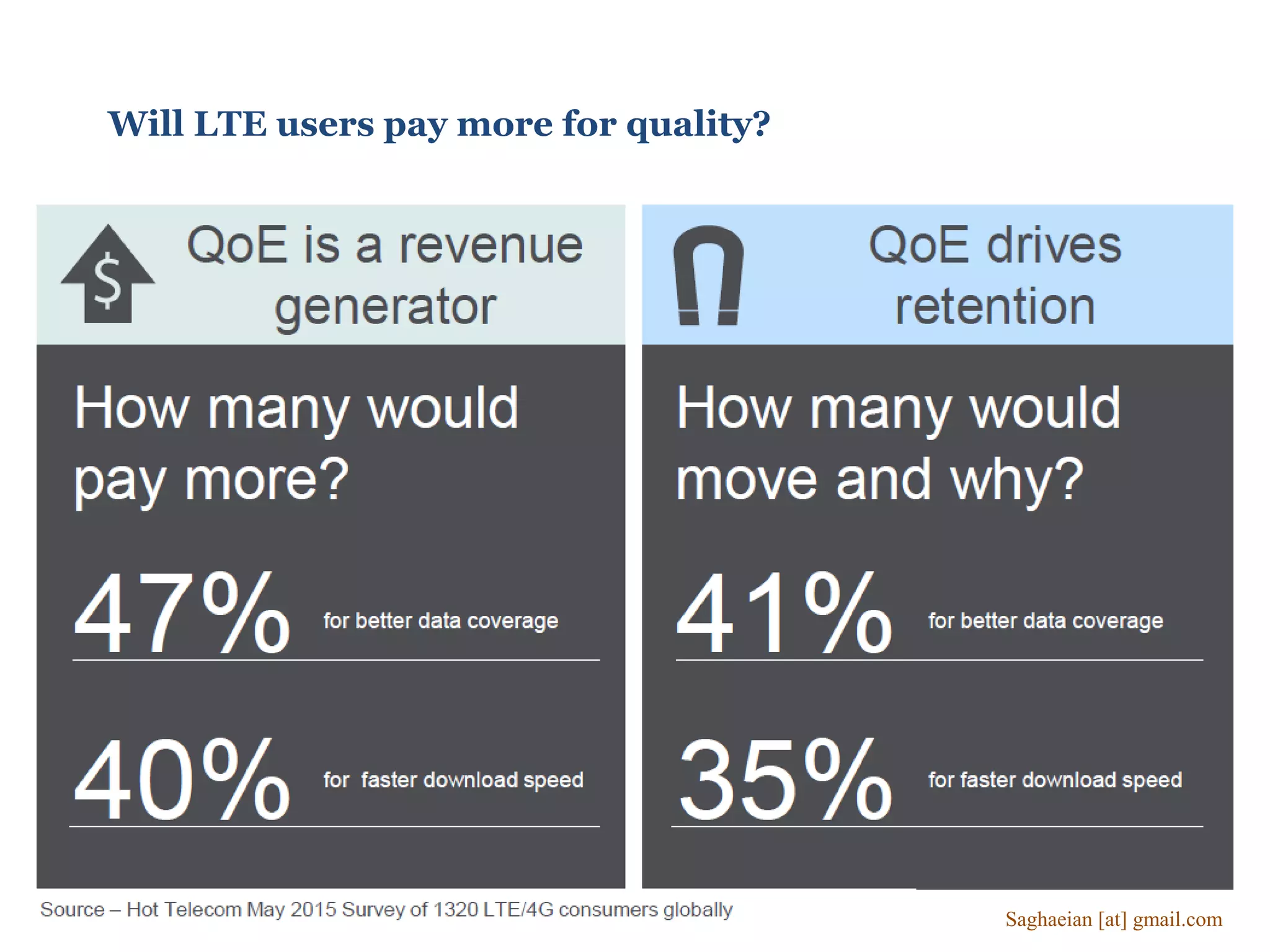 Will LTE users pay more for quality?
Saghaeian [at] gmail.com
 