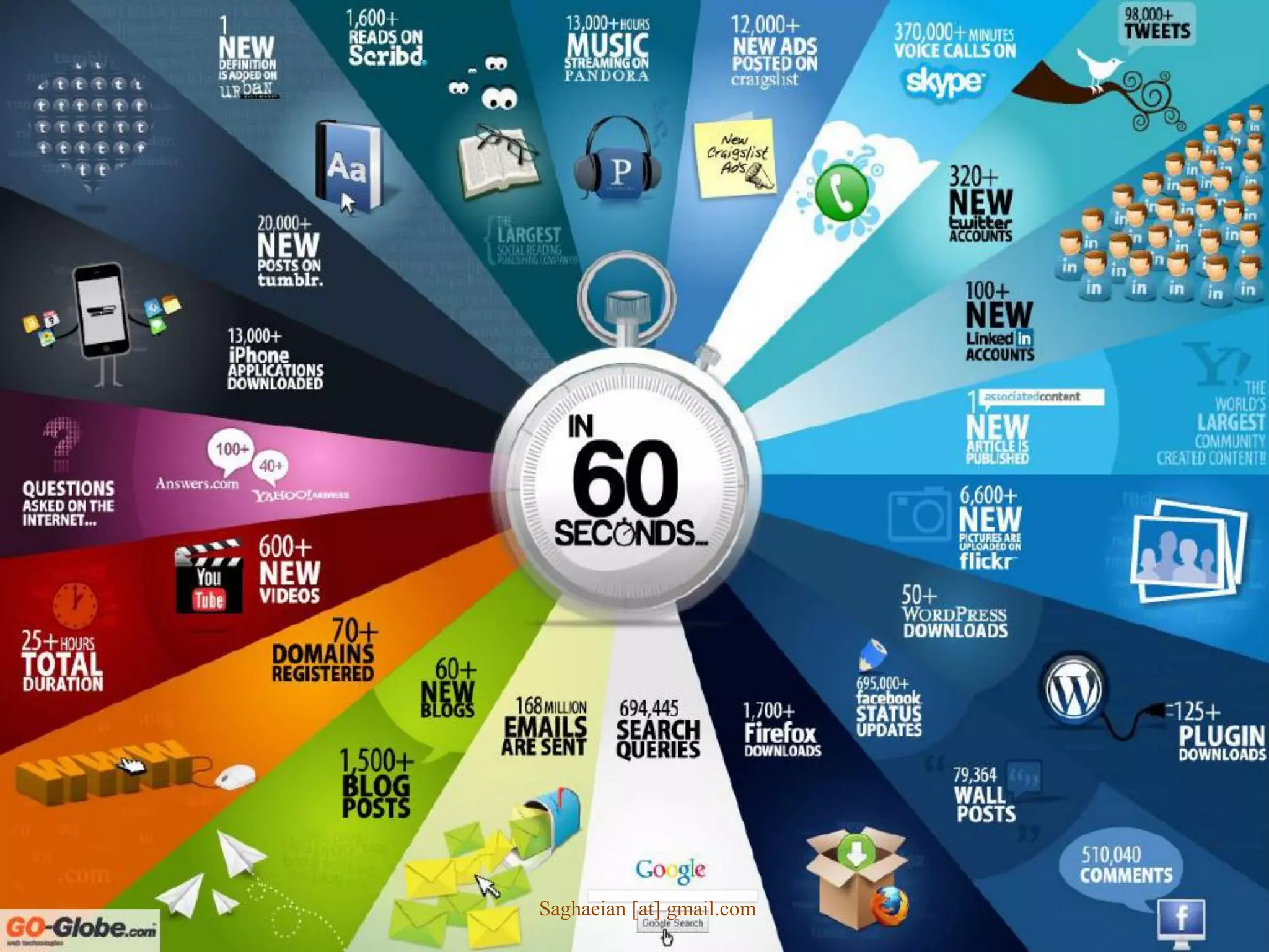 Saghaeian [at] gmail.com
 