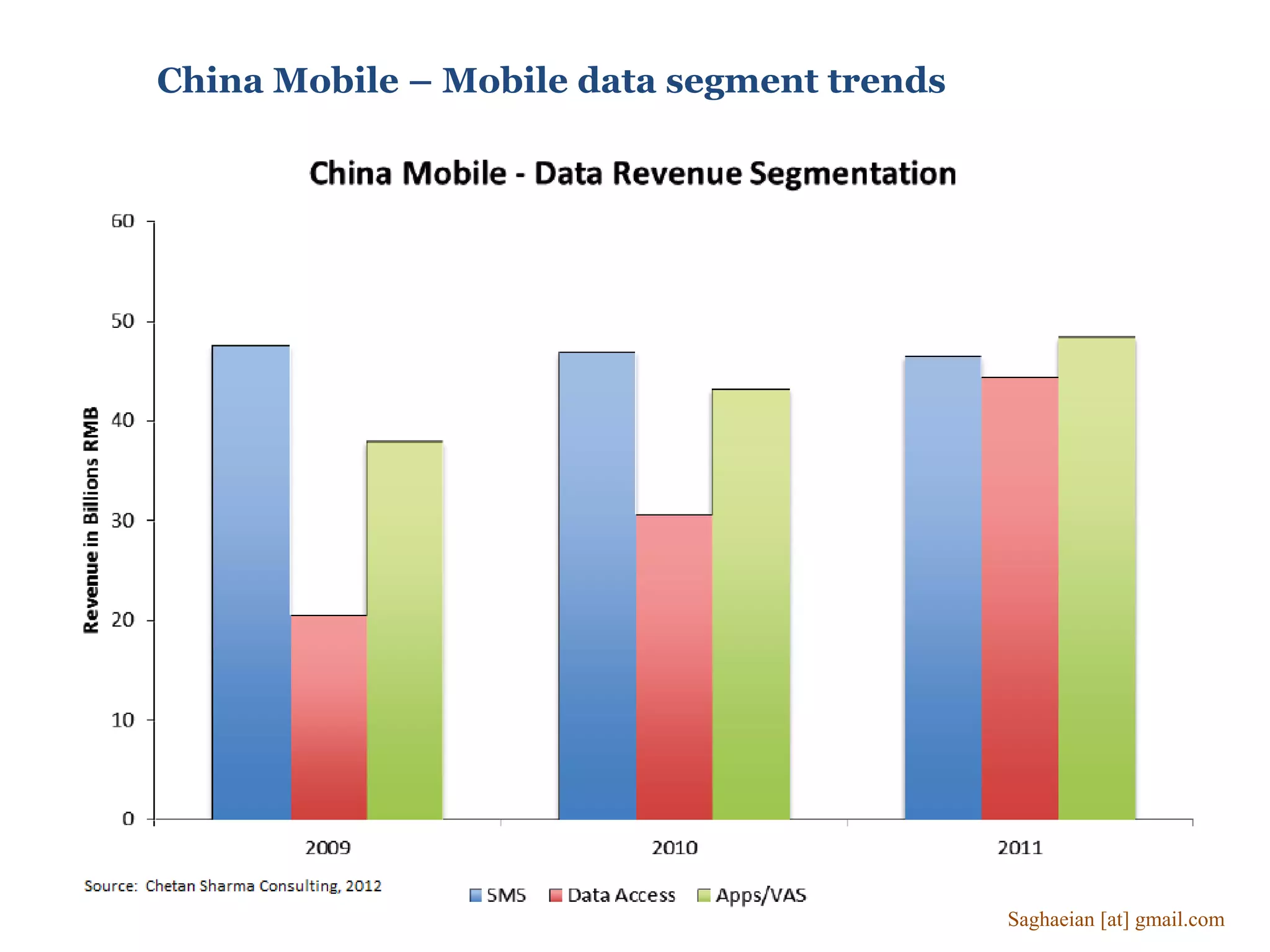 China Mobile – Mobile data segment trends
Saghaeian [at] gmail.com
 