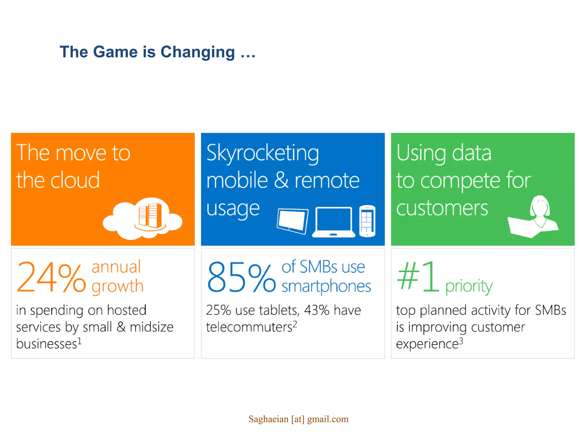 The Game is Changing …
Saghaeian [at] gmail.com
 