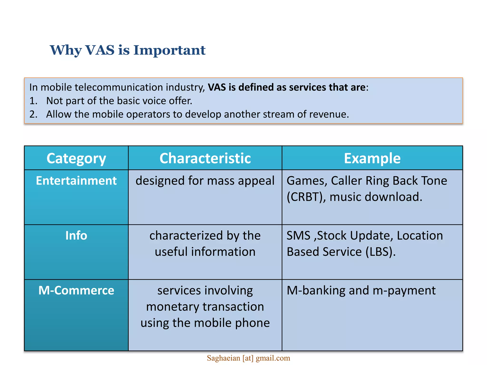 Why VAS is Important
In mobile telecommunication industry, VAS is defined as services that are:
1. Not part of the basic voice offer.
2. Allow the mobile operators to develop another stream of revenue.
VAS Category
Category Characteristic Example
Entertainment designed for mass appeal Games, Caller Ring Back Tone
(CRBT), music download.
Info characterized by the
useful information
SMS ,Stock Update, Location
Based Service (LBS).
M-Commerce services involving
monetary transaction
using the mobile phone
M-banking and m-payment
Saghaeian [at] gmail.com
 