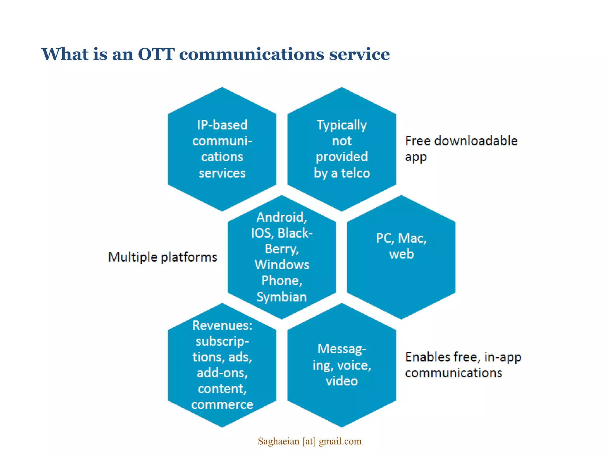 What is an OTT communications service
Saghaeian [at] gmail.com
 