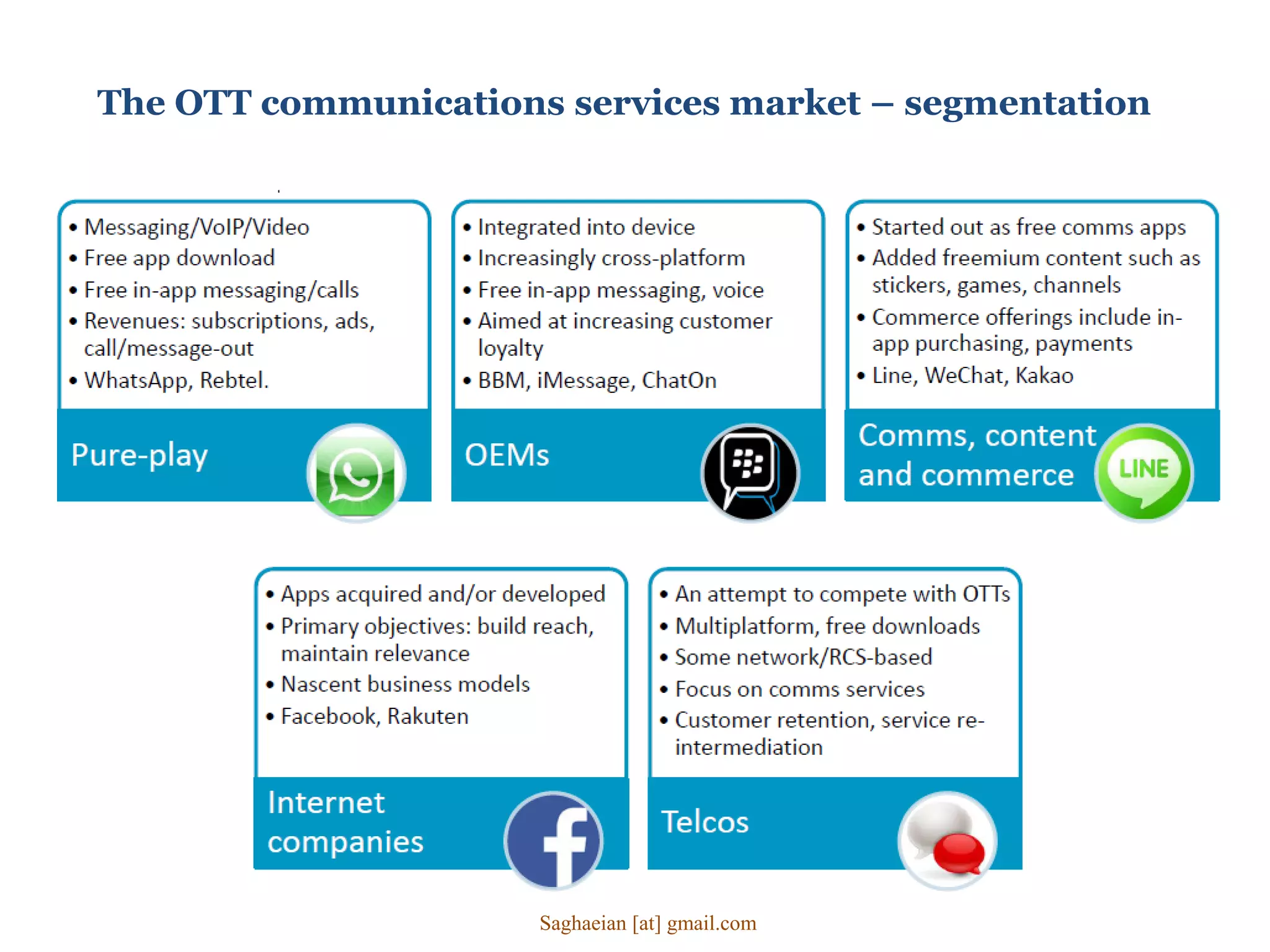 The OTT communications services market – segmentation
Saghaeian [at] gmail.com
 