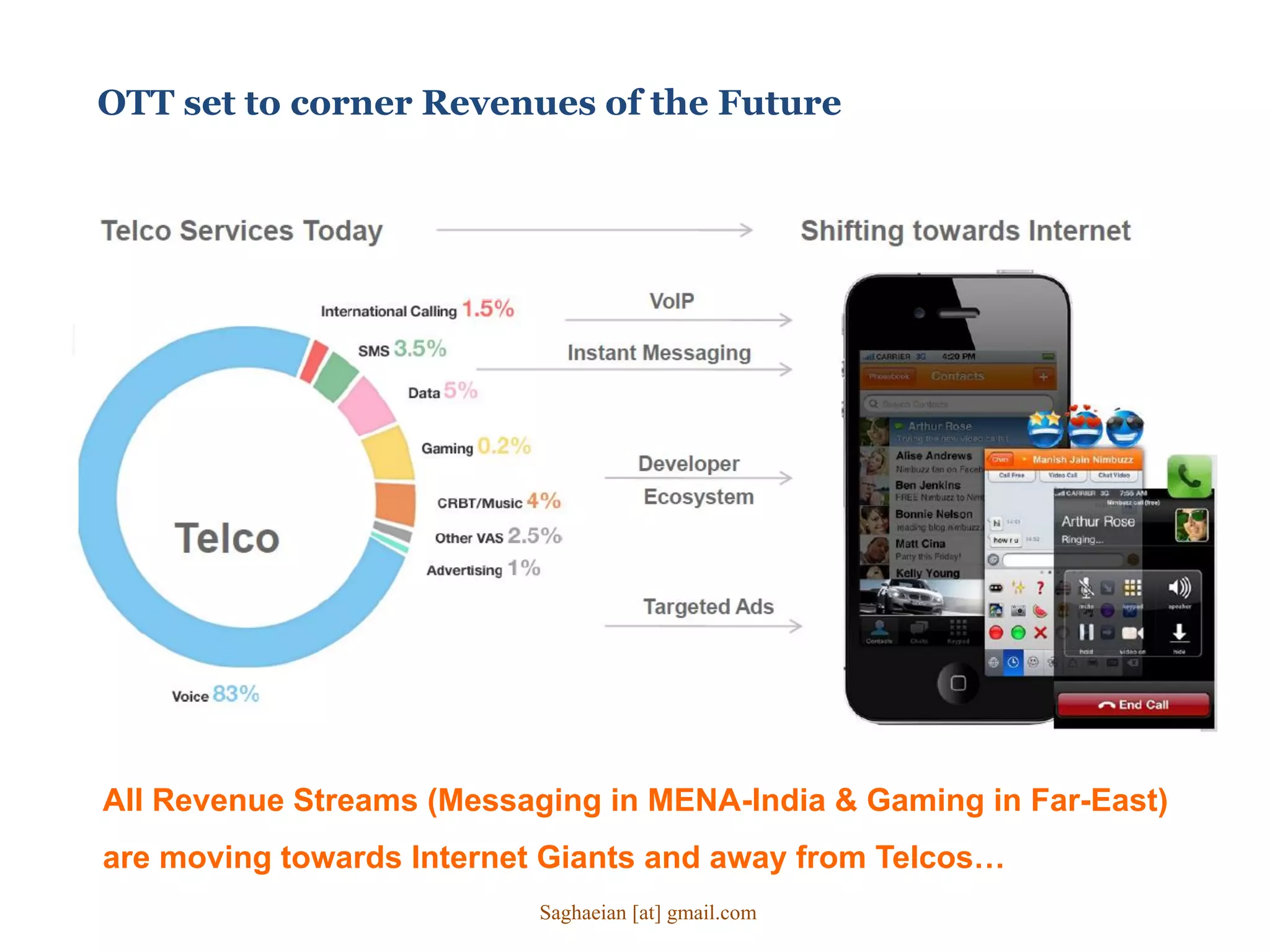 OTT set to corner Revenues of the Future
All Revenue Streams (Messaging in MENA-India & Gaming in Far-East)
are moving towards Internet Giants and away from Telcos…
Saghaeian [at] gmail.com
 