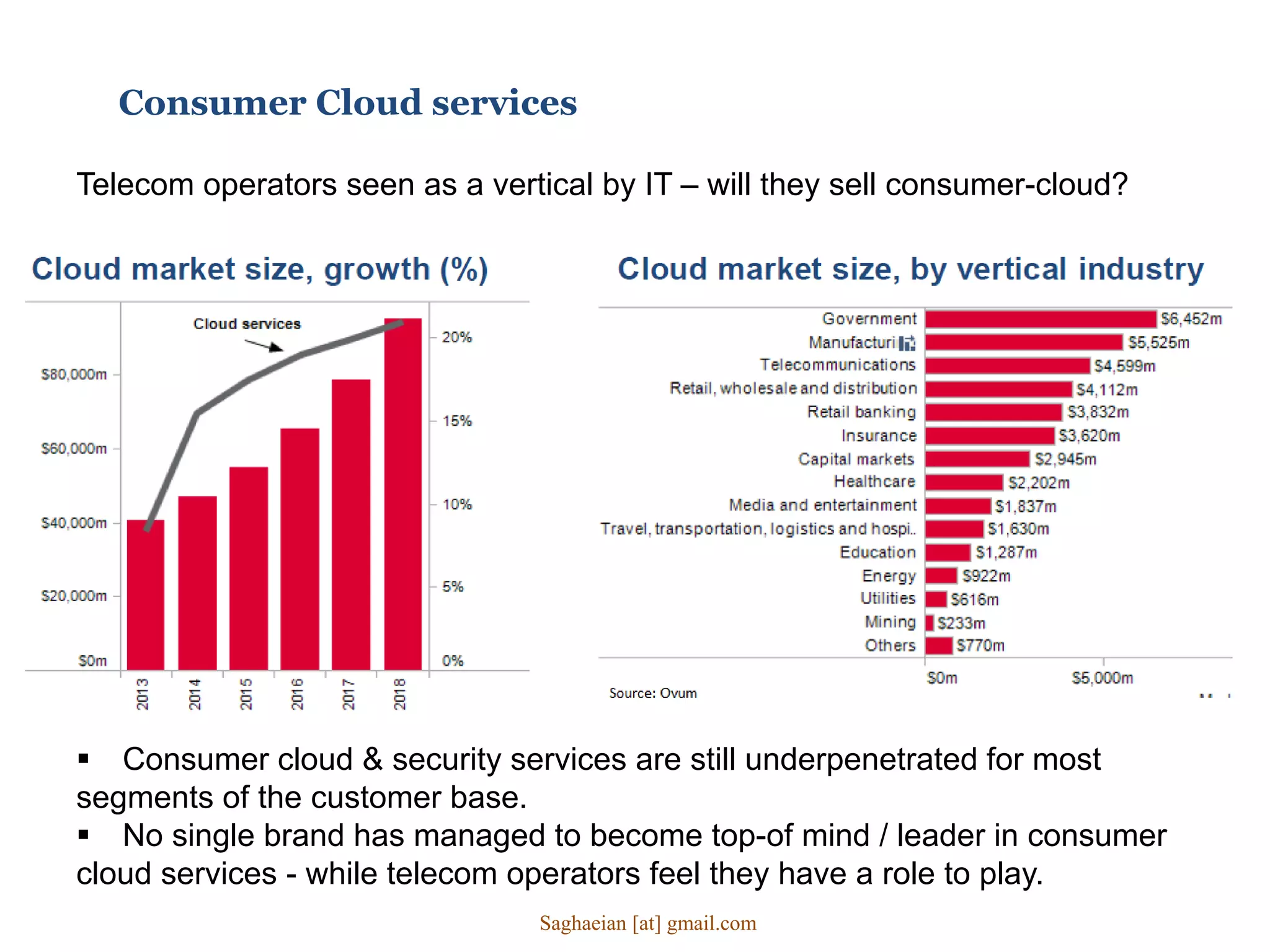 Consumer Cloud services
Telecom operators seen as a vertical by IT – will they sell consumer-cloud?
 Consumer cloud & security services are still underpenetrated for most
segments of the customer base.
 No single brand has managed to become top-of mind / leader in consumer
cloud services - while telecom operators feel they have a role to play.
Saghaeian [at] gmail.com
 