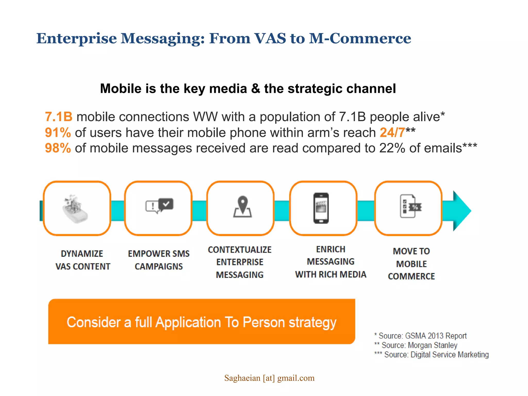 Enterprise Messaging: From VAS to M-Commerce
Mobile is the key media & the strategic channel
7.1B mobile connections WW with a population of 7.1B people alive*
91% of users have their mobile phone within arm’s reach 24/7**
98% of mobile messages received are read compared to 22% of emails***
Saghaeian [at] gmail.com
 