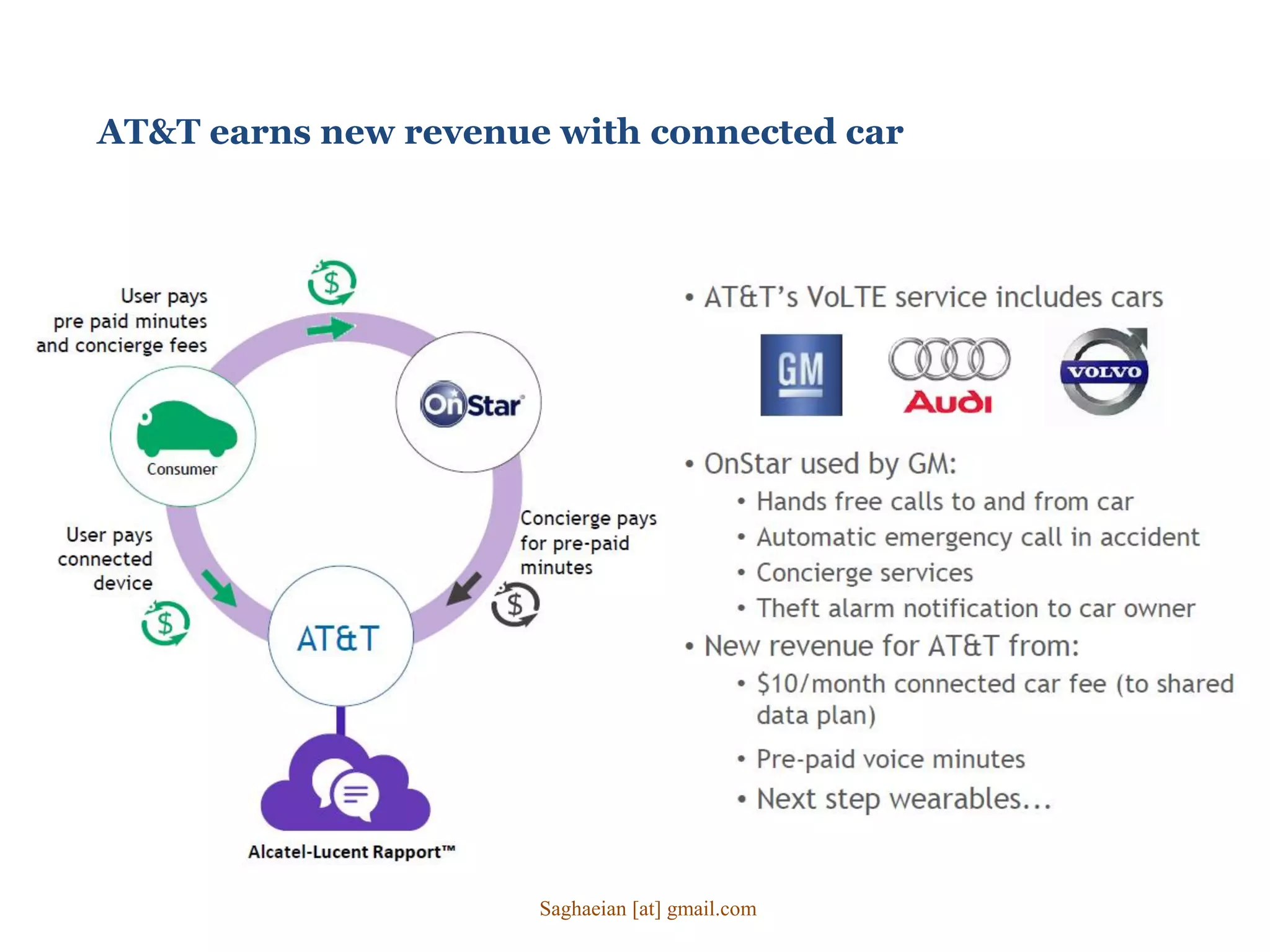 AT&T earns new revenue with connected car
Saghaeian [at] gmail.com
 
