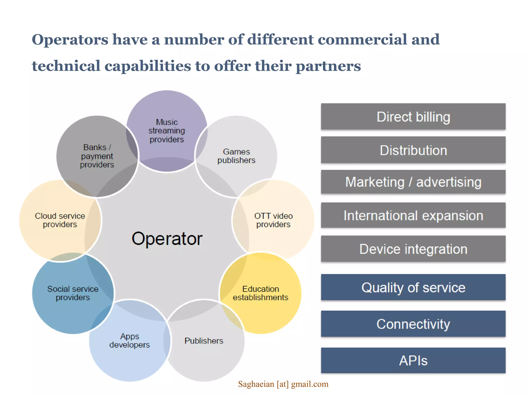 Operators have a number of different commercial and
technical capabilities to offer their partners
Saghaeian [at] gmail.com
 