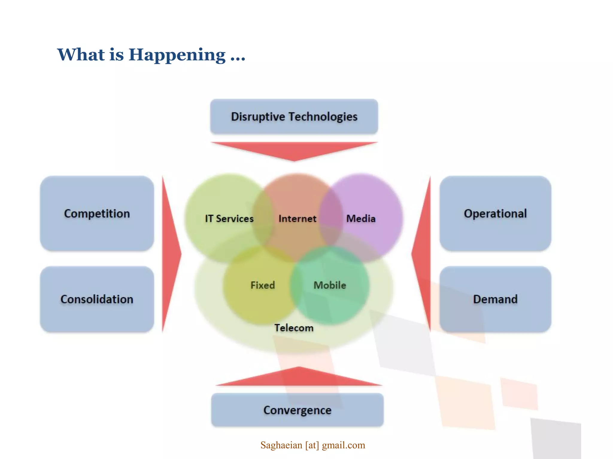 What is Happening …
Saghaeian [at] gmail.com
 