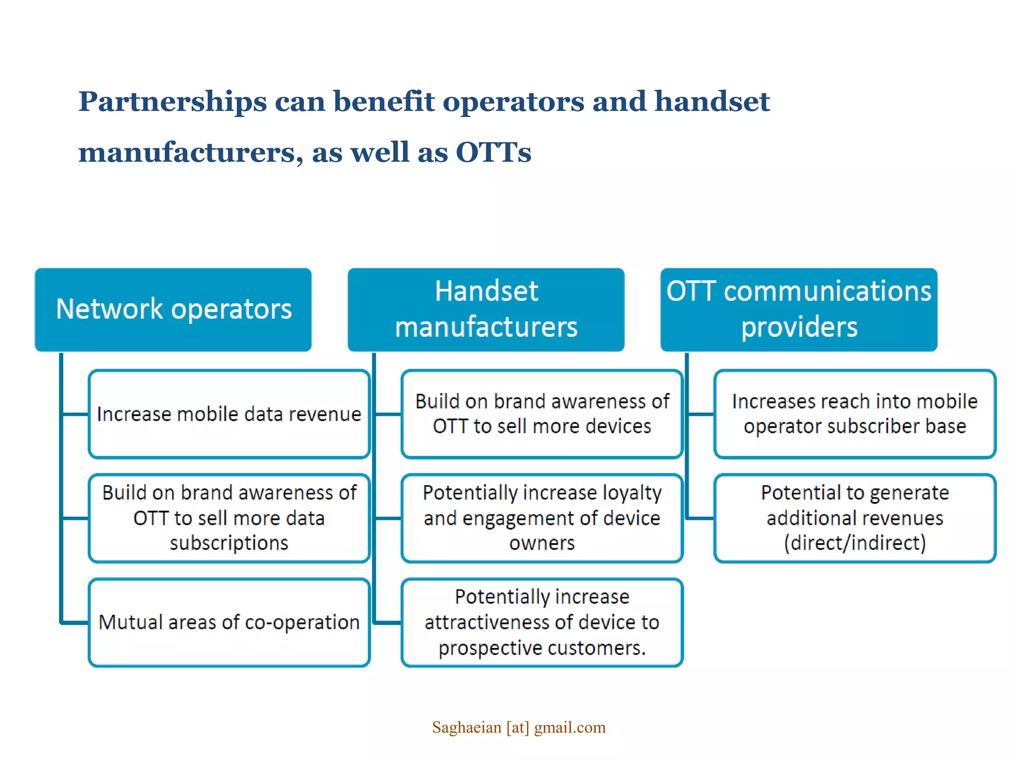 Partnerships can benefit operators and handset
manufacturers, as well as OTTs
Saghaeian [at] gmail.com
 
