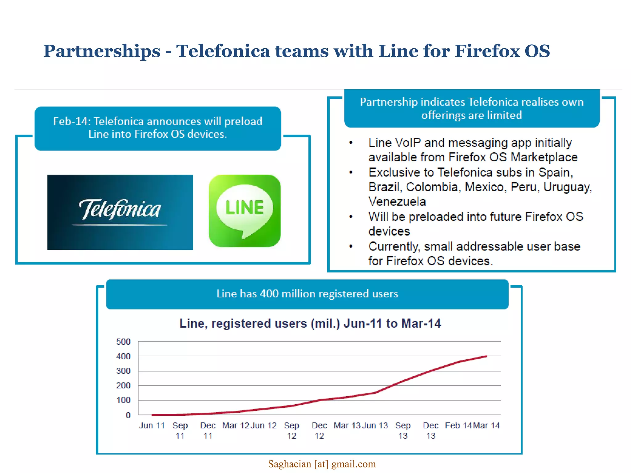Partnerships - Telefonica teams with Line for Firefox OS
Saghaeian [at] gmail.com
 