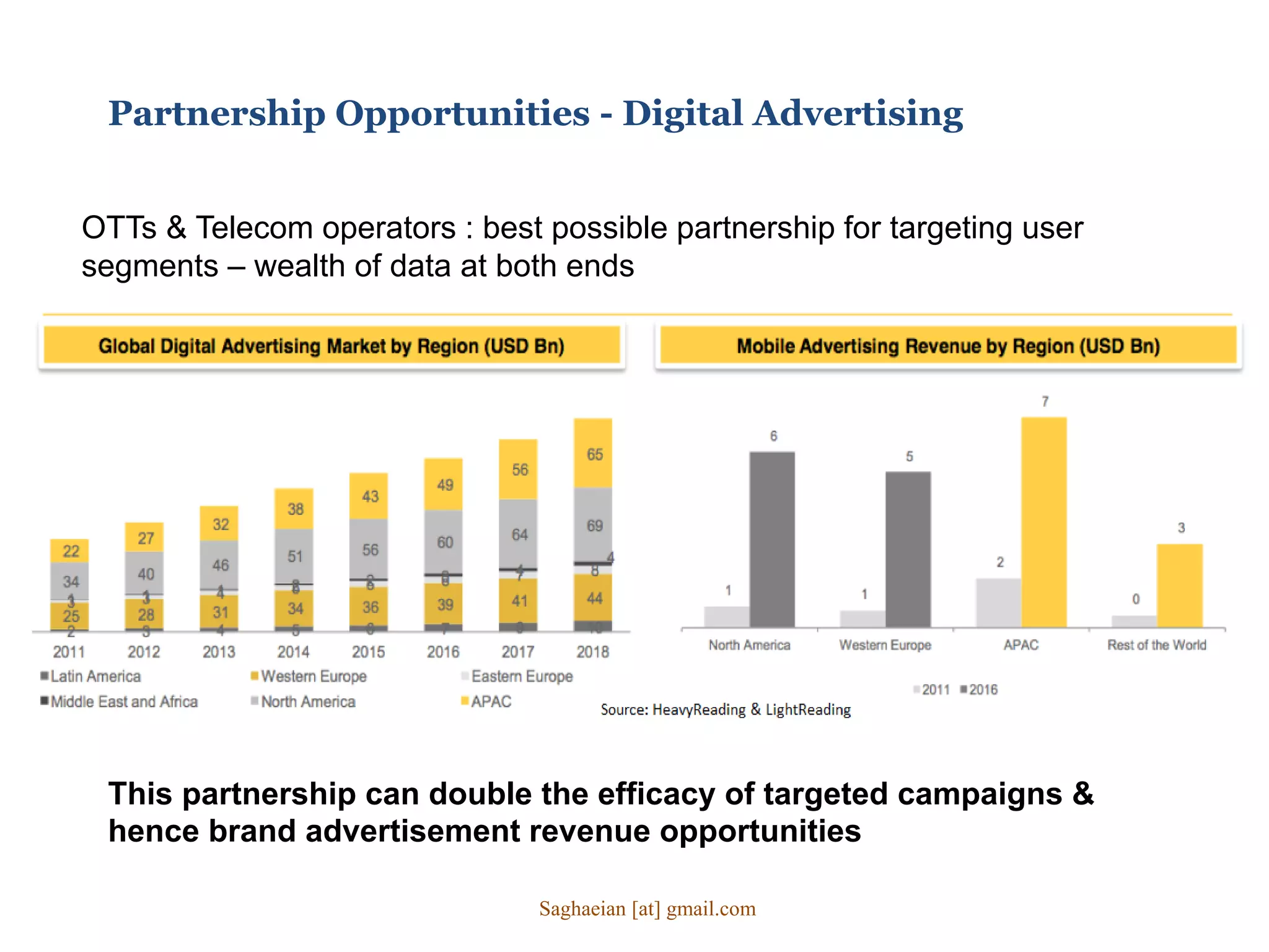 Partnership Opportunities - Digital Advertising
OTTs & Telecom operators : best possible partnership for targeting user
segments – wealth of data at both ends
This partnership can double the efficacy of targeted campaigns &
hence brand advertisement revenue opportunities
Saghaeian [at] gmail.com
 