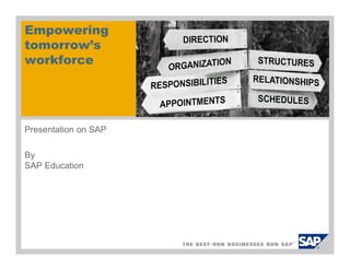 Presentation on SAP
By
SAP Education
Empowering
tomorrow’s
workforce
 
