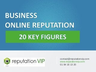 E-réputation des entreprises : 20 chiffres clés 
www.reputationvip.com 
contact@reputationvip.com 
www.reputationvip.com 
01 84 16 13 20 
 