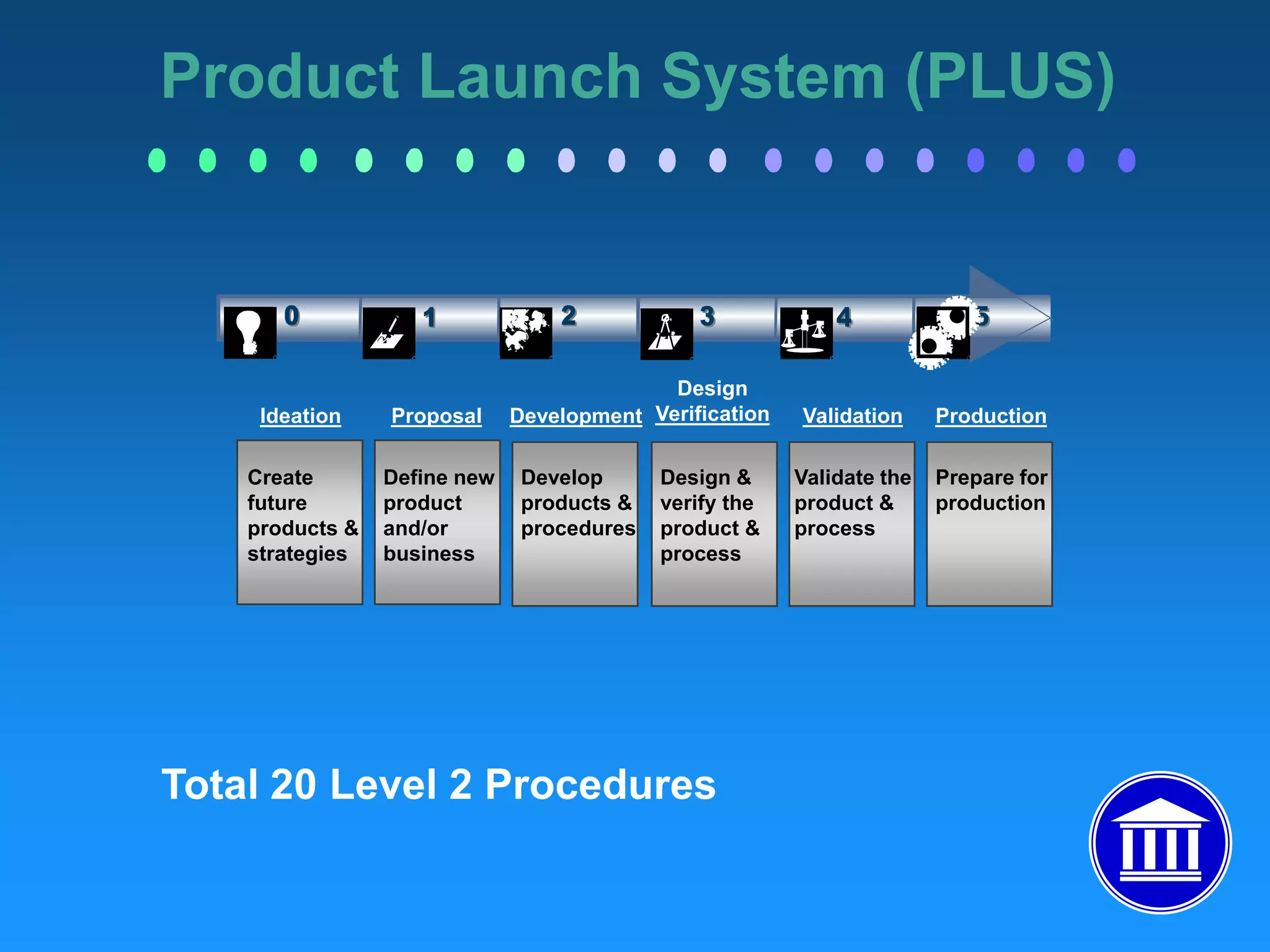 ISO-9000 compliantThe objective is to create One Team, One Goal and OneBusiness Operating System. 