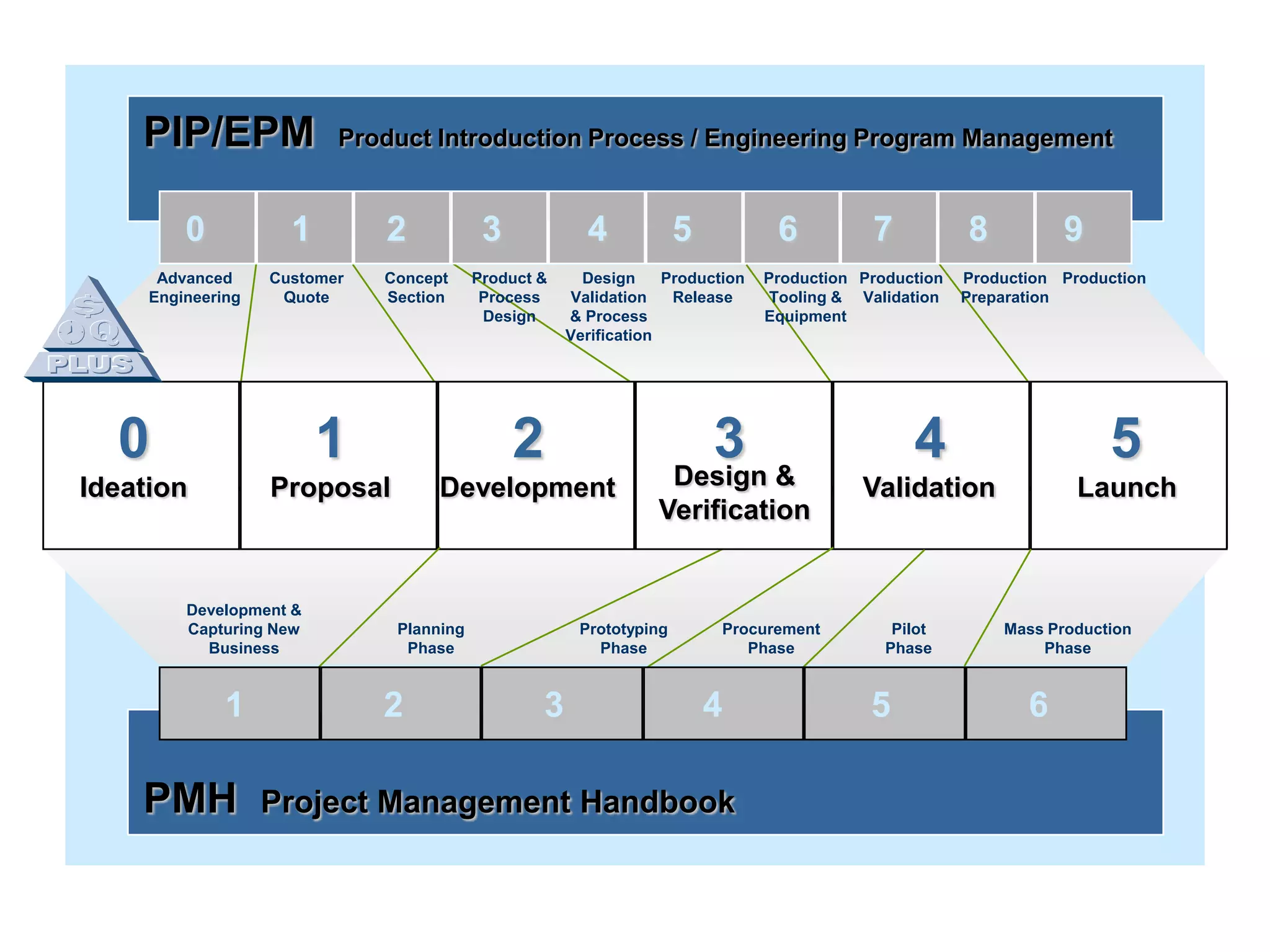 Process CapabilityTotal 35 Level 2 Procedures