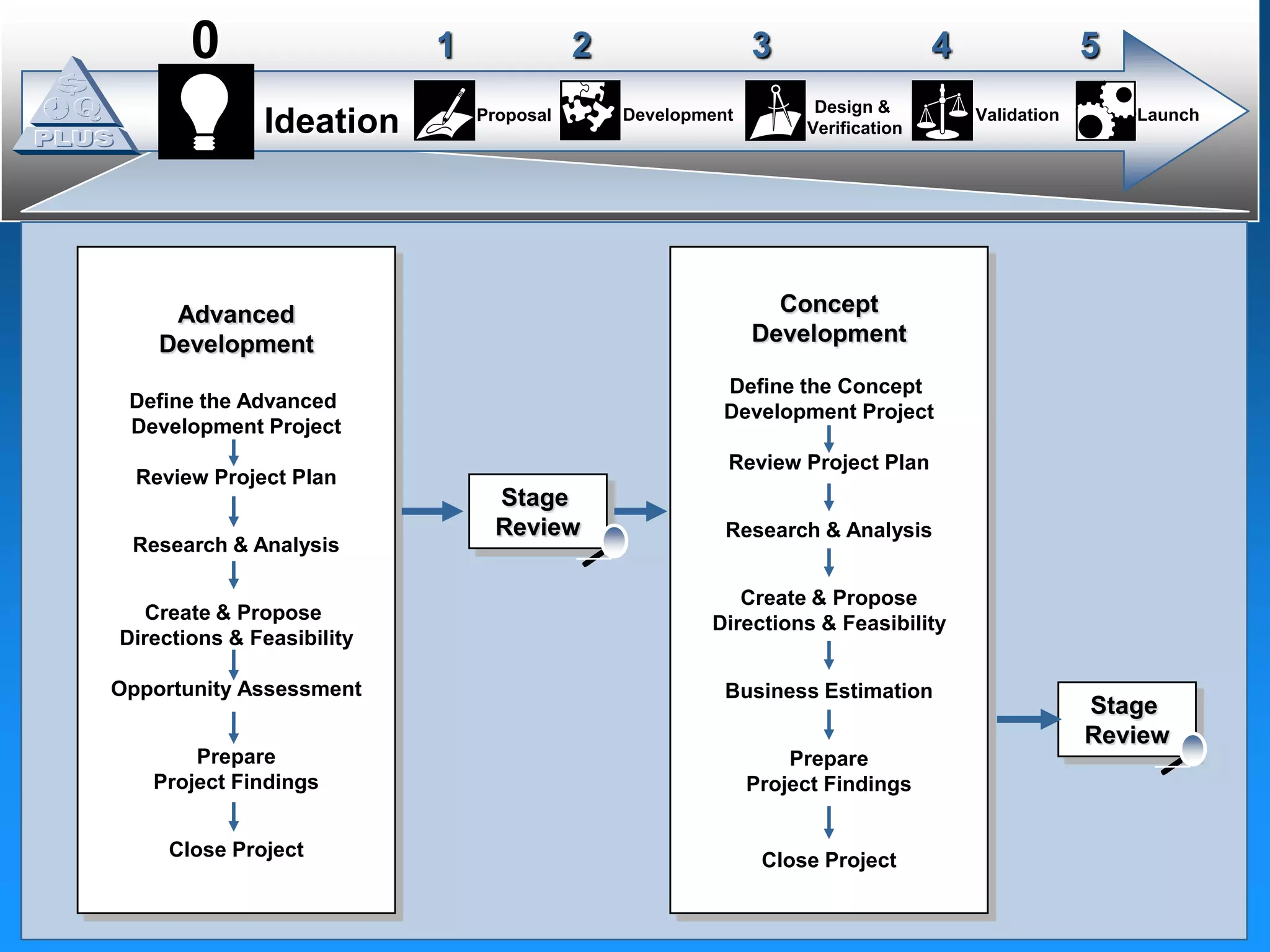 Why Do We Want a Common Global Business Operating System (BOS)?Our goal is to be the finest supplier in the world.  This requires a common BOS.