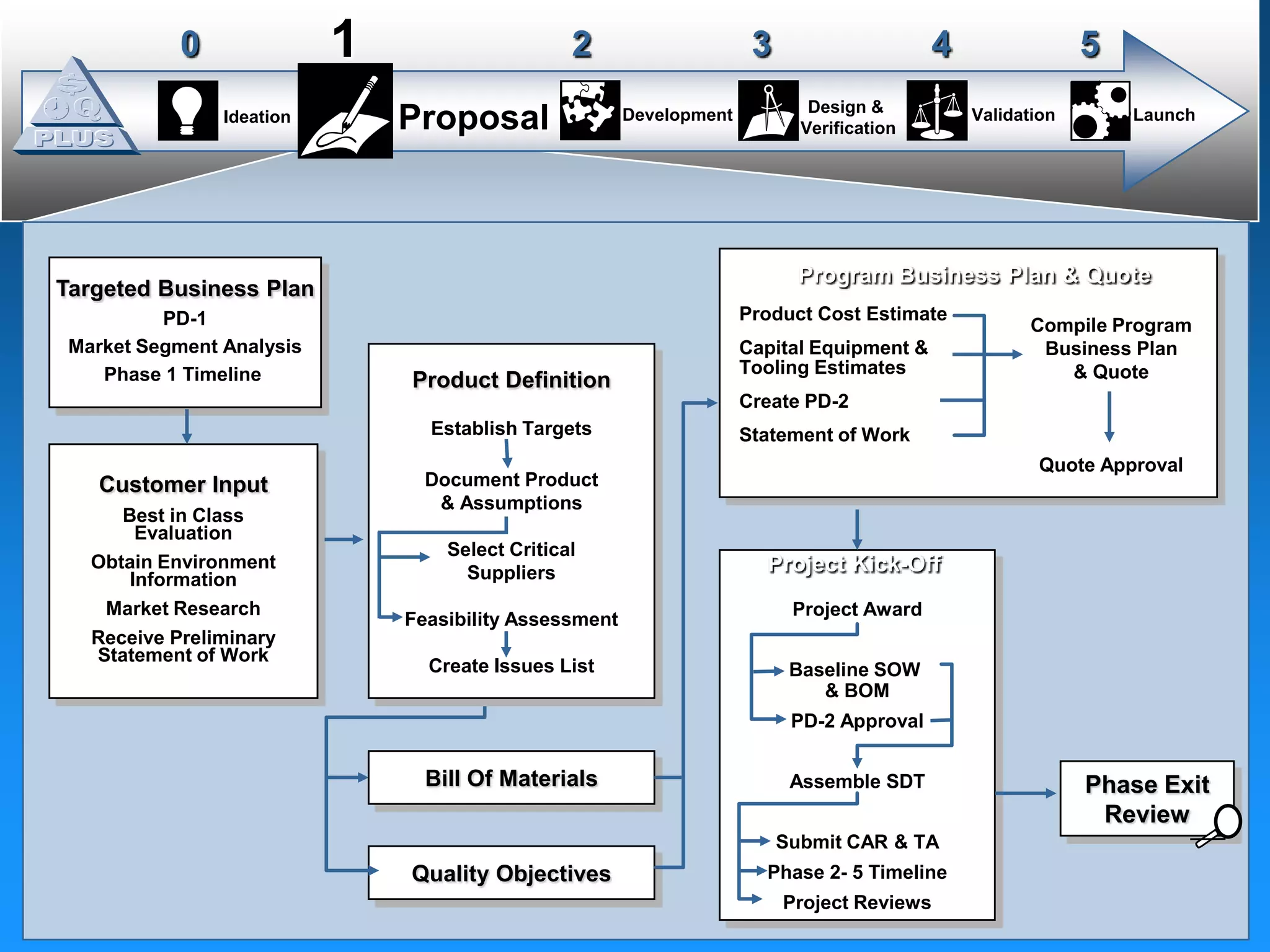 Our customers are asking for a consistent  company around the world. This requires a common BOS.