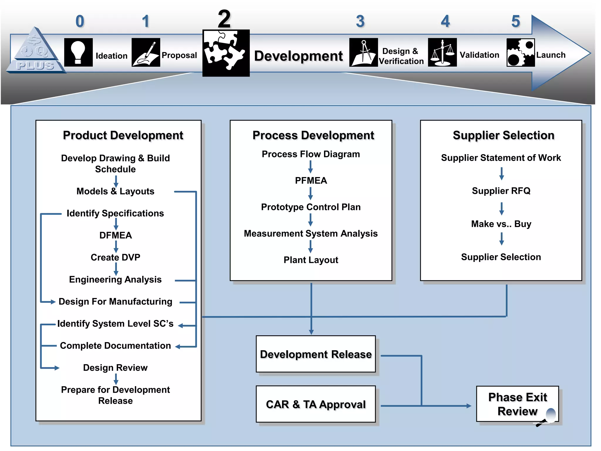 A common BOS allows for easier growth as everyone has one system to learn.
