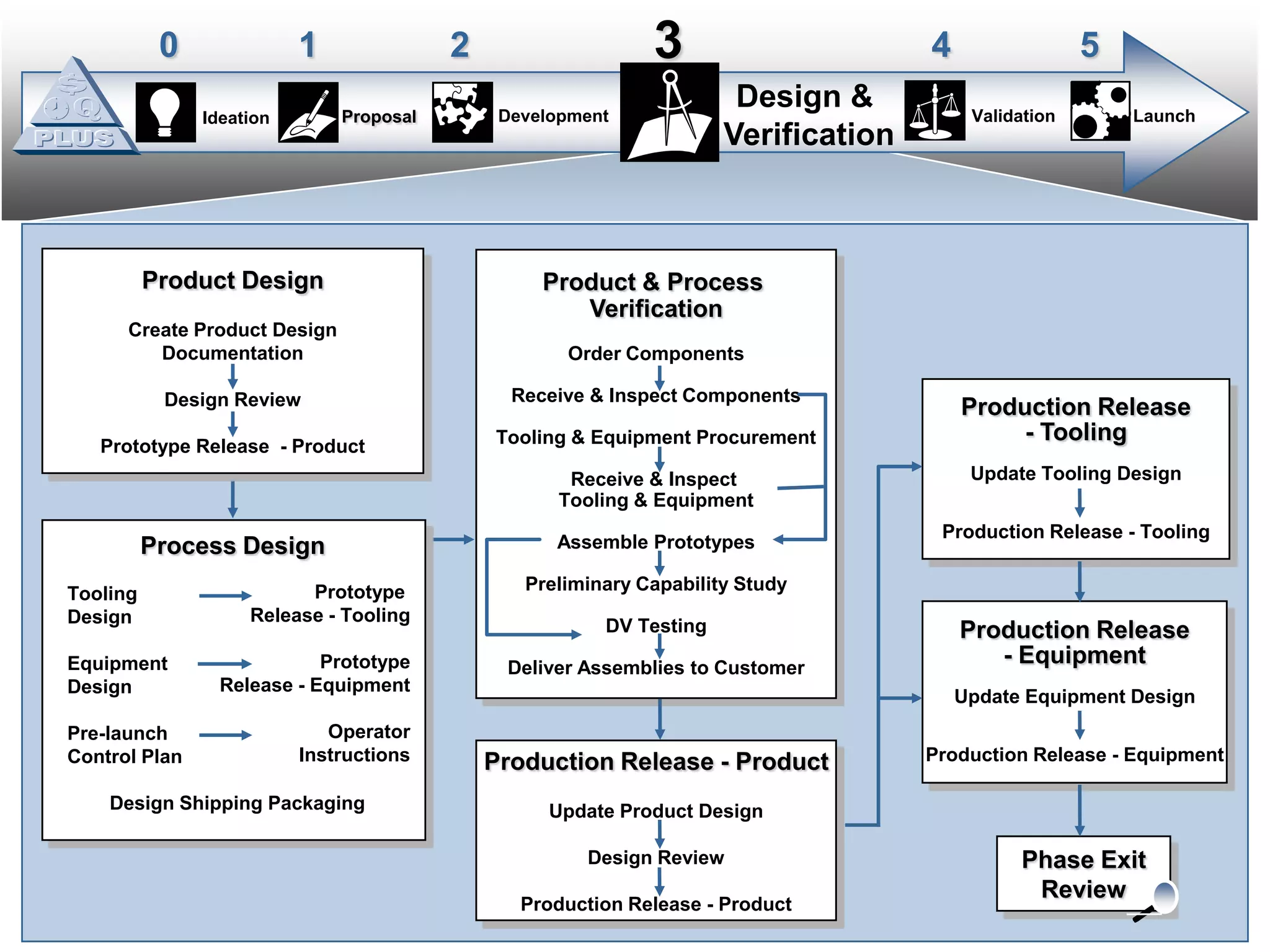 One common company wide system allows for easier and more effective transfer of people.