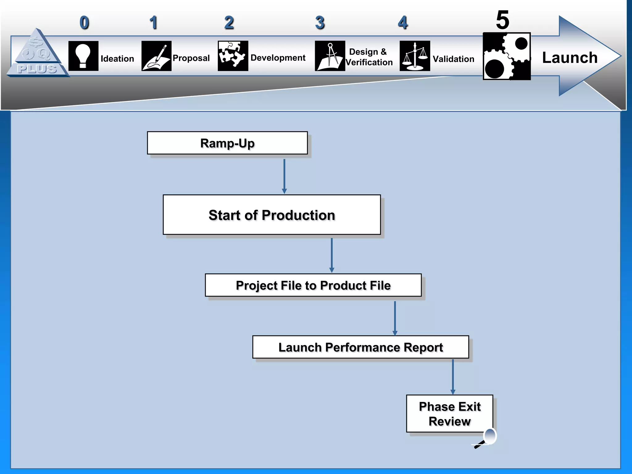    Good processes, consistently applied, lead to 			outstanding products, best practices, superior 		quality and low cost.  Why Do We Need BOS?