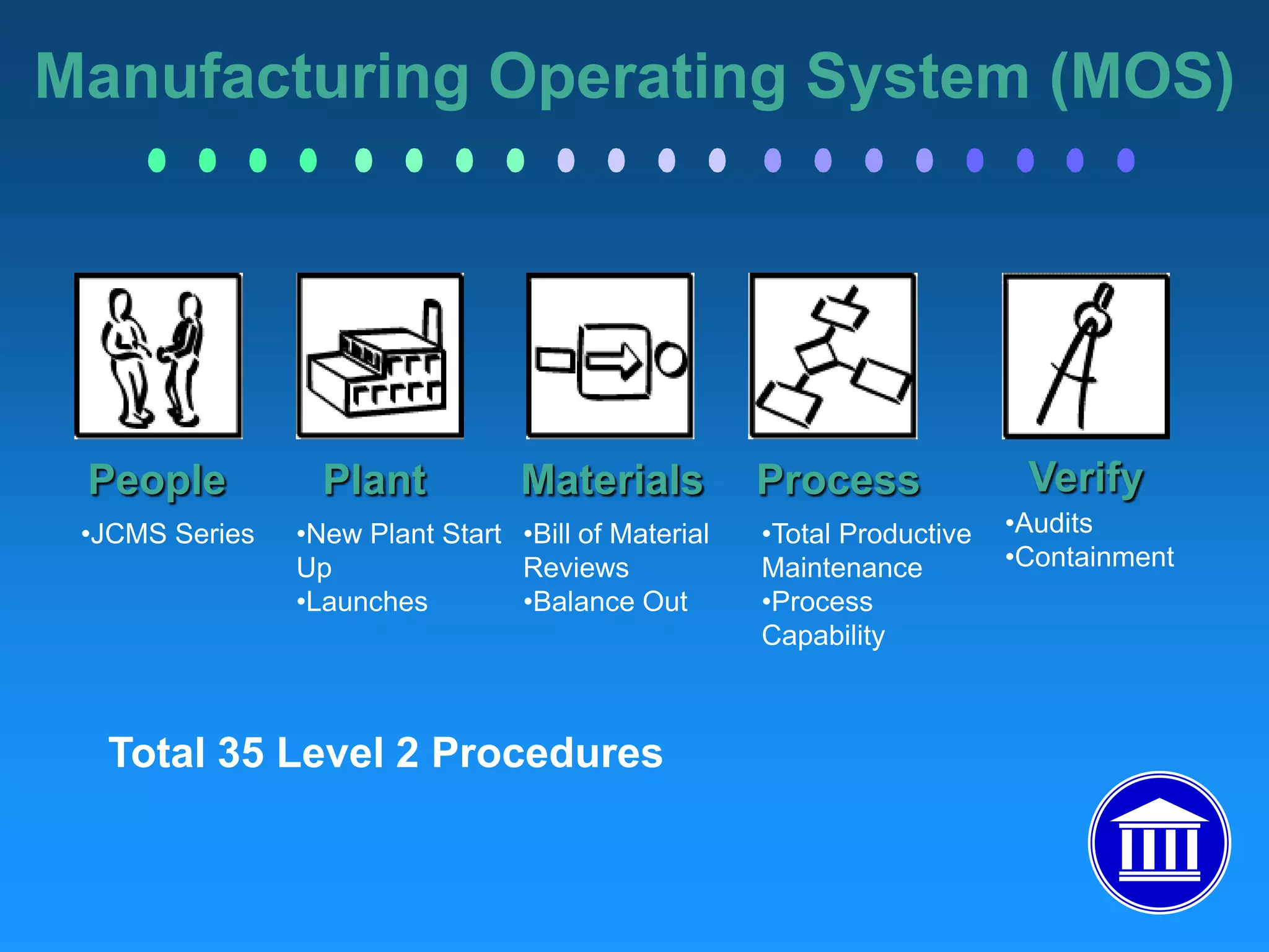     Designed with a minimalist approach & documentation