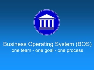 Business Operating System (BOS) one team - one goal - one process 