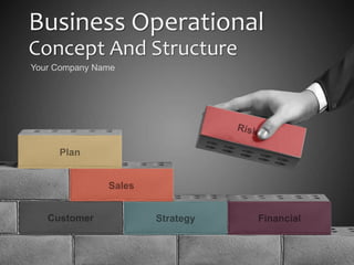 Business Operational
Concept And Structure
Your Company Name
 