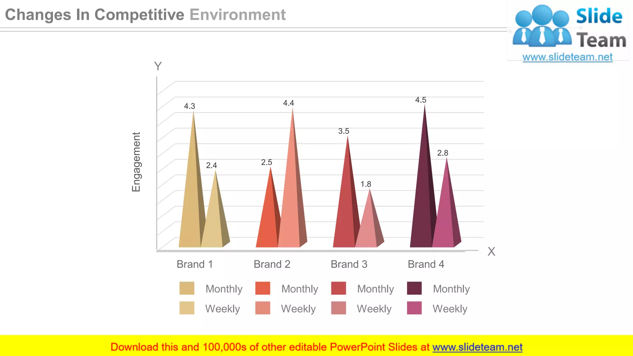 Monthly
Weekly
Monthly
Weekly
Monthly
Weekly
Monthly
Weekly
Brand 1 Brand 2 Brand 3 Brand 4
4.3
2.5
3.5
4.5
2.4
4.4
1.8
2.8
Engagement
Y
X
13
Changes In Competitive Environment
 