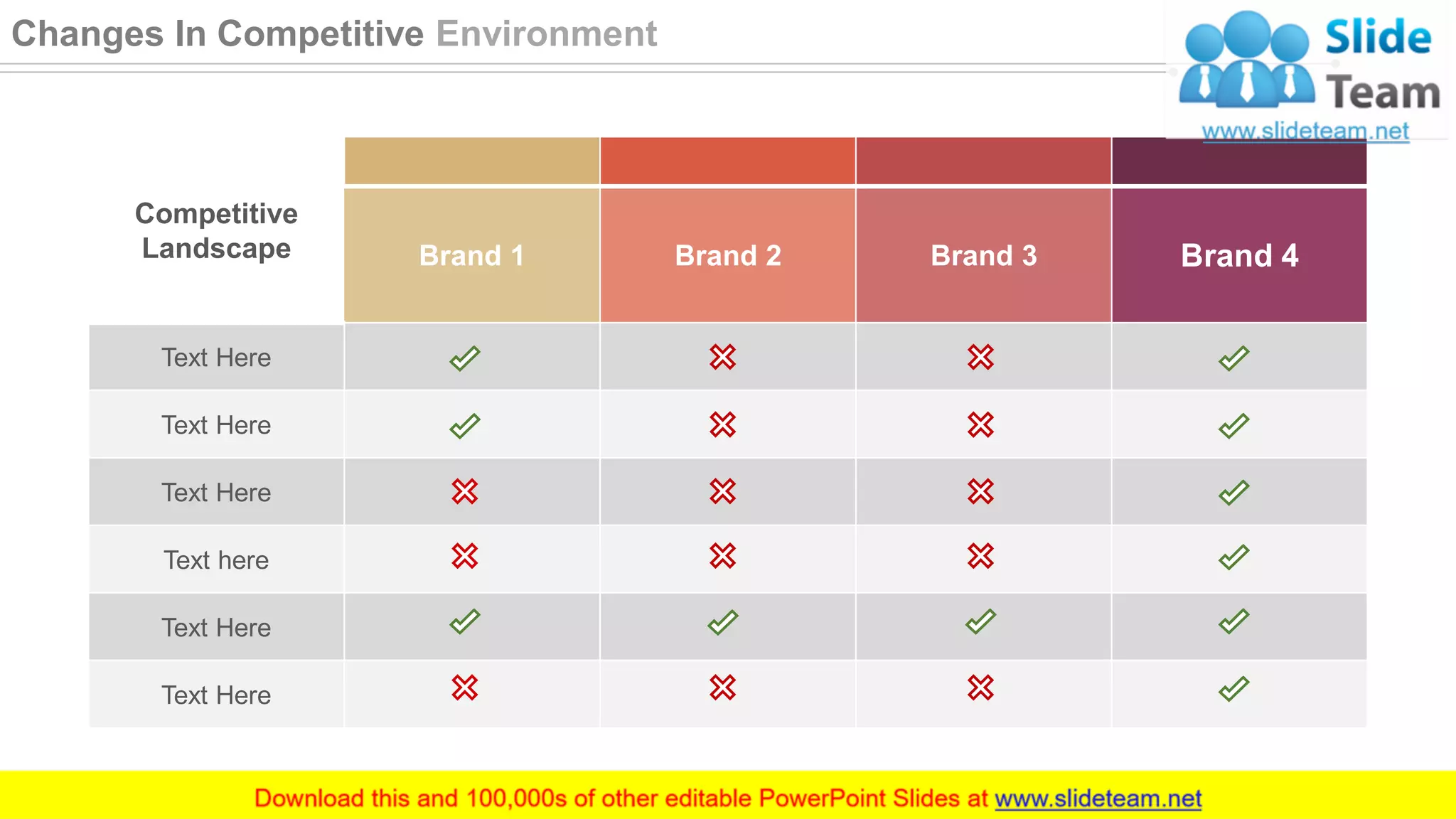 Competitive
Landscape Brand 1 Brand 2 Brand 3 Brand 4
Text Here
Text Here
Text Here
Text here
Text Here
Text Here
14
Changes In Competitive Environment
 