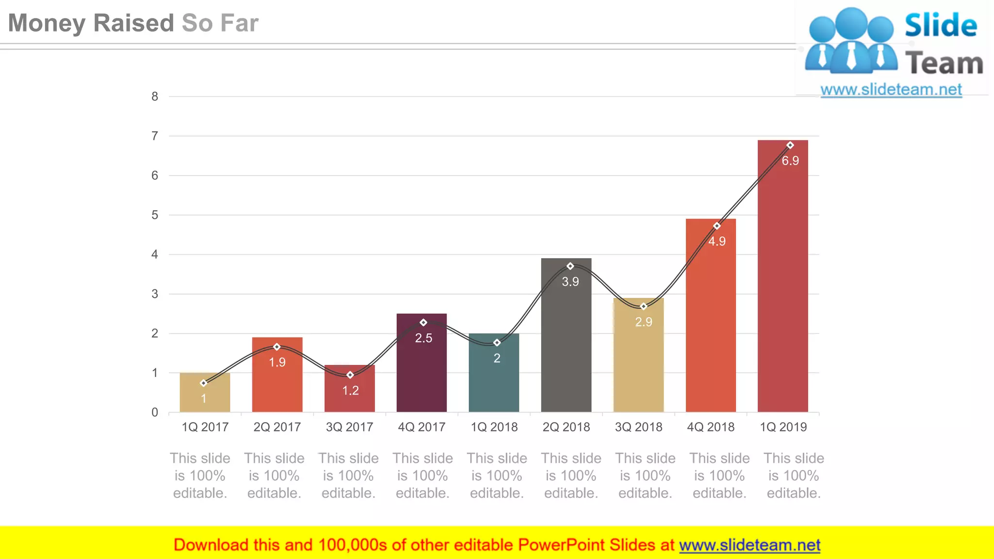 This slide
is 100%
editable.
This slide
is 100%
editable.
This slide
is 100%
editable.
This slide
is 100%
editable.
This slide
is 100%
editable.
This slide
is 100%
editable.
This slide
is 100%
editable.
This slide
is 100%
editable.
This slide
is 100%
editable.
0
1
2
3
4
5
6
7
8
1Q 2017 2Q 2017 3Q 2017 4Q 2017 1Q 2018 2Q 2018 3Q 2018 4Q 2018 1Q 2019
1
1.9
1.2
2.5
2
3.9
2.9
4.9
6.9
15
Money Raised So Far
 