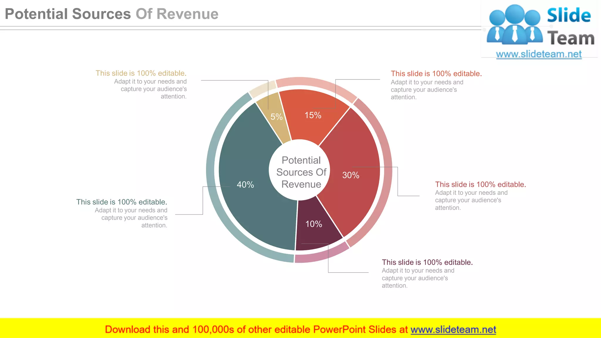 40%
5% 15%
30%
10%
Potential
Sources Of
Revenue
This slide is 100% editable.
Adapt it to your needs and
capture your audience's
attention.
This slide is 100% editable.
Adapt it to your needs and
capture your audience's
attention.
This slide is 100% editable.
Adapt it to your needs and
capture your audience's
attention.
This slide is 100% editable.
Adapt it to your needs and
capture your audience's
attention.
This slide is 100% editable.
Adapt it to your needs and
capture your audience's
attention.
17
Potential Sources Of Revenue
 