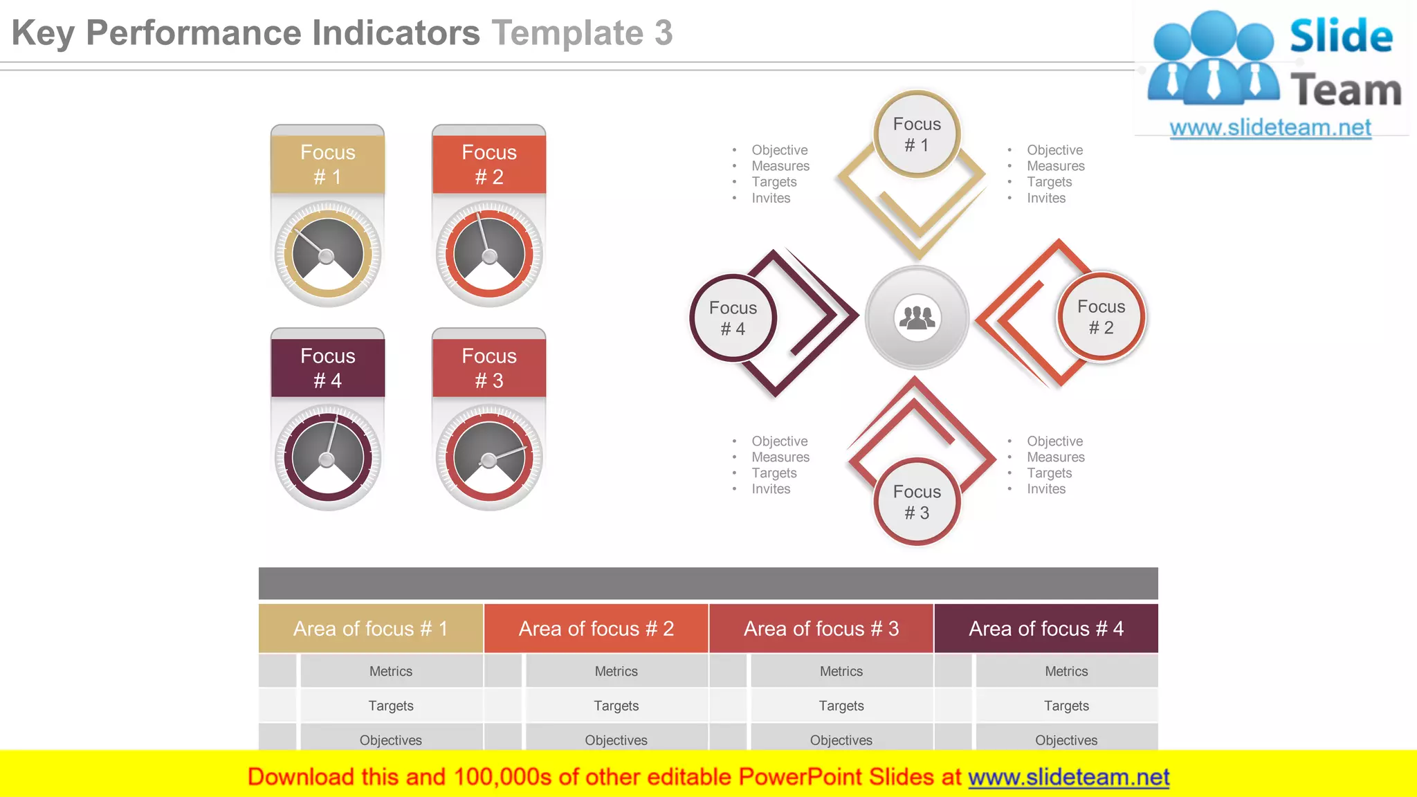 Area of focus # 1 Area of focus # 2 Area of focus # 3 Area of focus # 4
Metrics Metrics Metrics Metrics
Targets Targets Targets Targets
Objectives Objectives Objectives Objectives
Focus
# 1
Focus
# 2
Focus
# 3
Focus
# 4
• Objective
• Measures
• Targets
• Invites
• Objective
• Measures
• Targets
• Invites
• Objective
• Measures
• Targets
• Invites
• Objective
• Measures
• Targets
• Invites
Focus
# 1
Focus
# 2
Focus
# 4
Focus
# 3
26
Key Performance Indicators Template 3
 