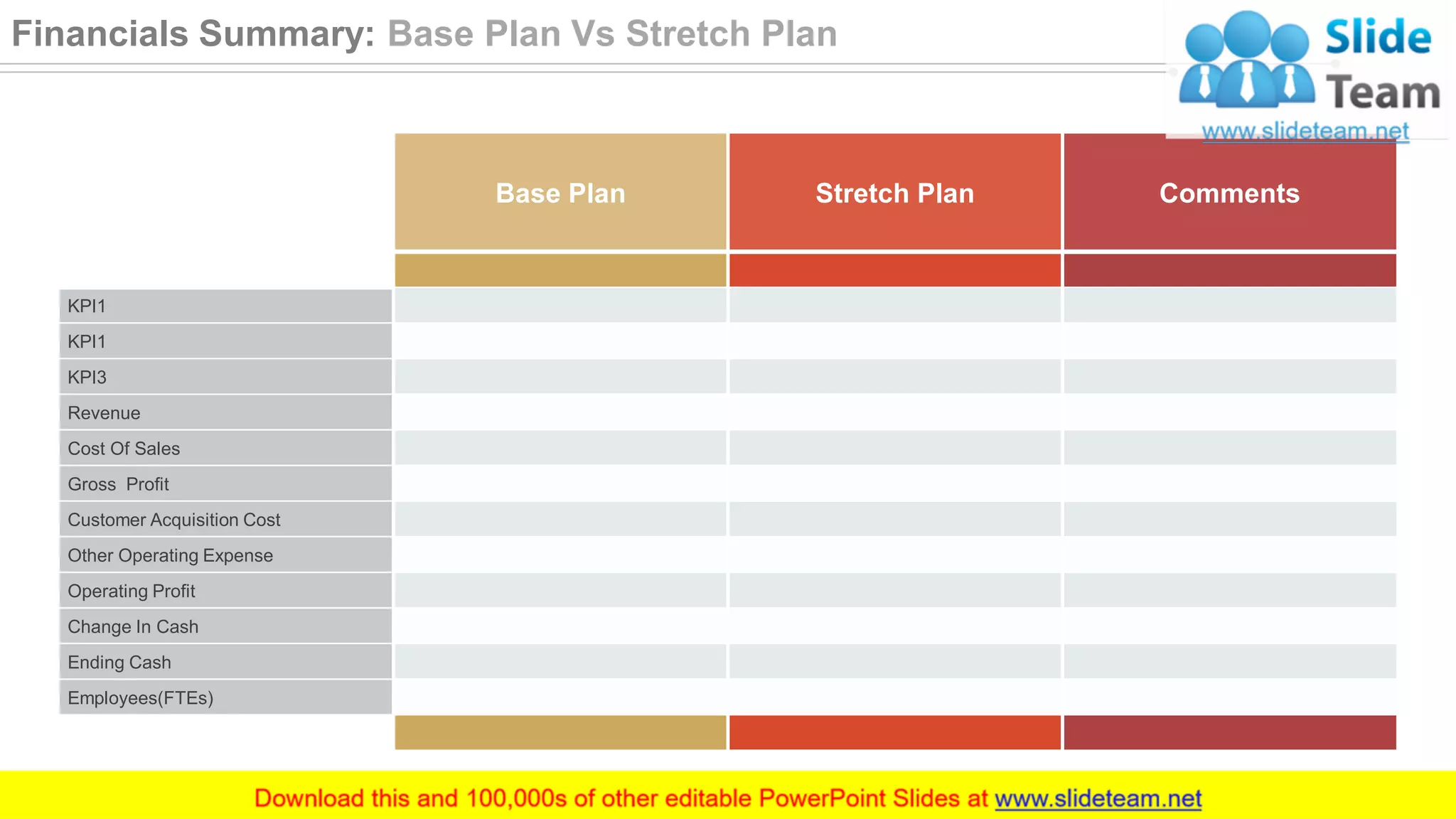 Base Plan Stretch Plan Comments
KPI1
KPI1
KPI3
Revenue
Cost Of Sales
Gross Profit
Customer Acquisition Cost
Other Operating Expense
Operating Profit
Change In Cash
Ending Cash
Employees(FTEs)
27
Financials Summary: Base Plan Vs Stretch Plan
 