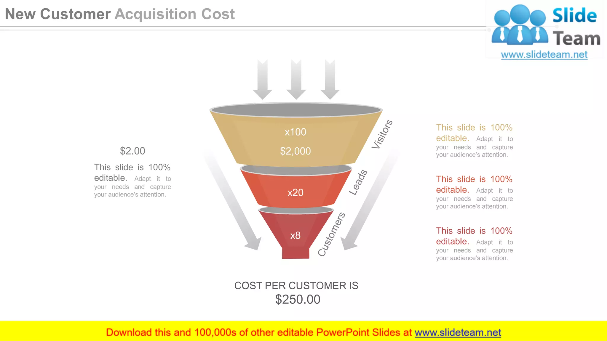This slide is 100%
editable. Adapt it to
your needs and capture
your audience’s attention.
This slide is 100%
editable. Adapt it to
your needs and capture
your audience’s attention.
This slide is 100%
editable. Adapt it to
your needs and capture
your audience’s attention.
This slide is 100%
editable. Adapt it to
your needs and capture
your audience’s attention.
$2.00
COST PER CUSTOMER IS
$250.00
x100
$2,000
x20
x8
30
New Customer Acquisition Cost
 